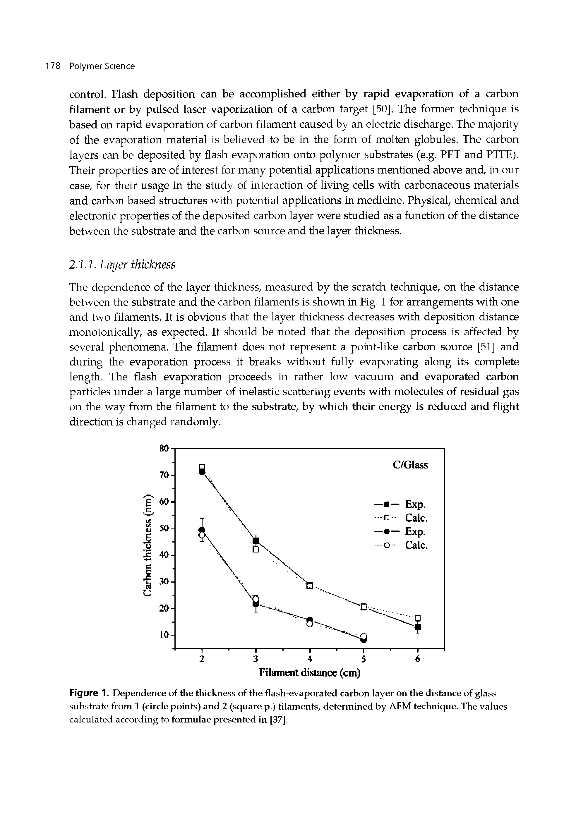 Figure 1. Dependence of the thickness of the flash-evaporated carbon layer on the distance of glass substrate from 1 (circle points) and 2 (square p.) filaments, determined by AFM technique. The values calculated according to formulae presented in [37].