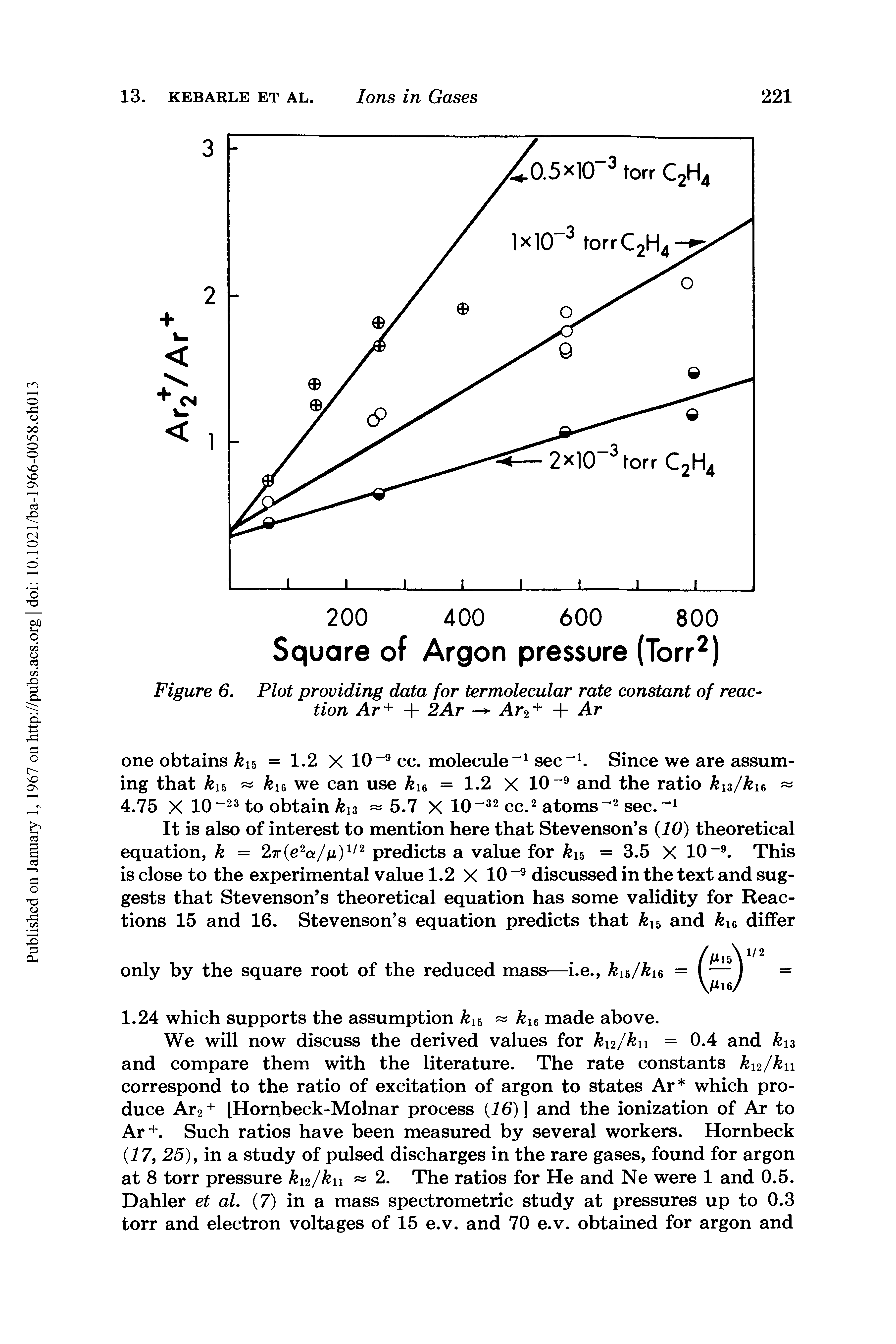 Figure 6. Plot providing data for termolecular rate constant of reaction Ar+ + 2Ar Ar2 + + Ar...