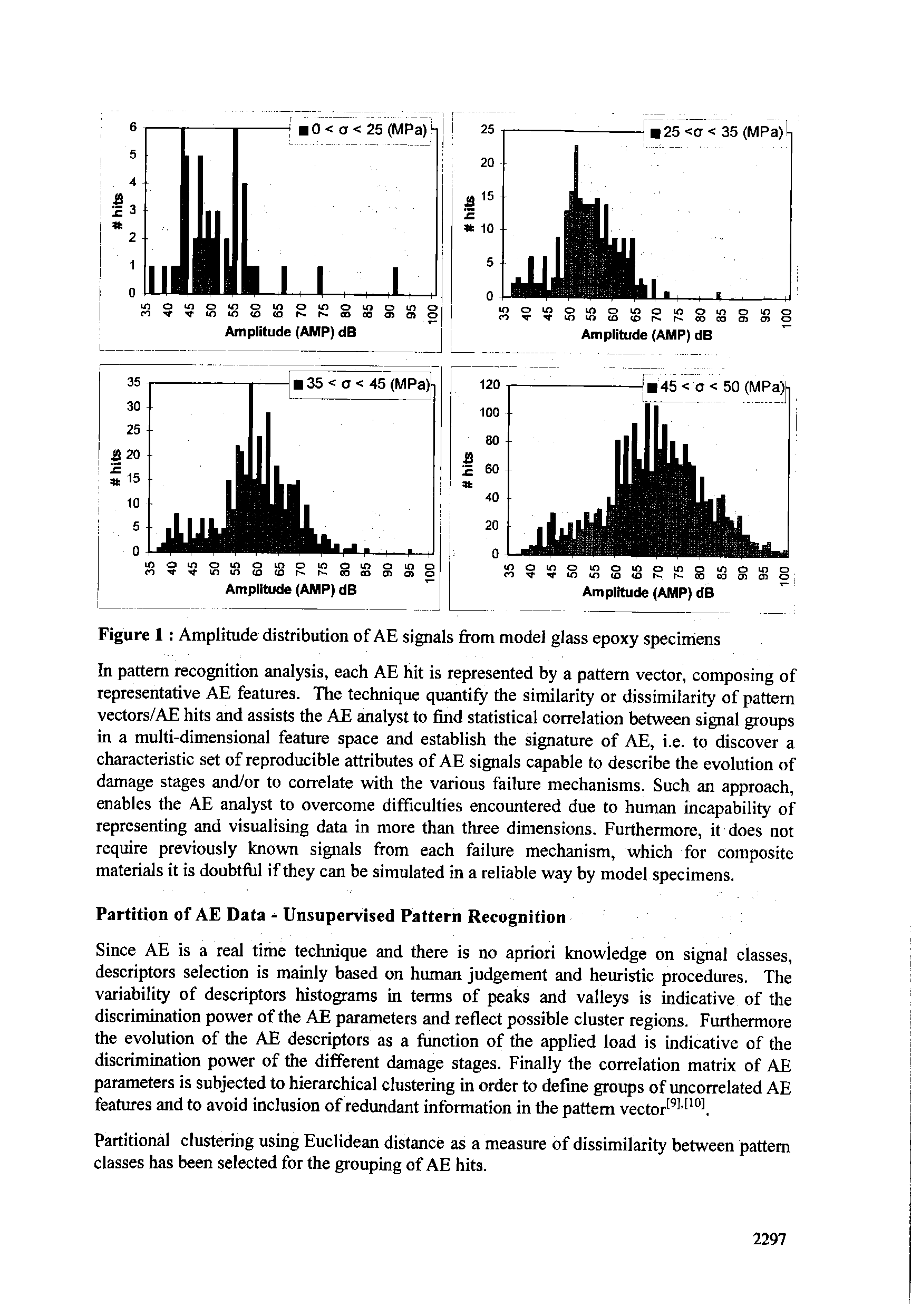 Figure 1 Amplitude distribution of AE signals from model glass epoxy specimens...