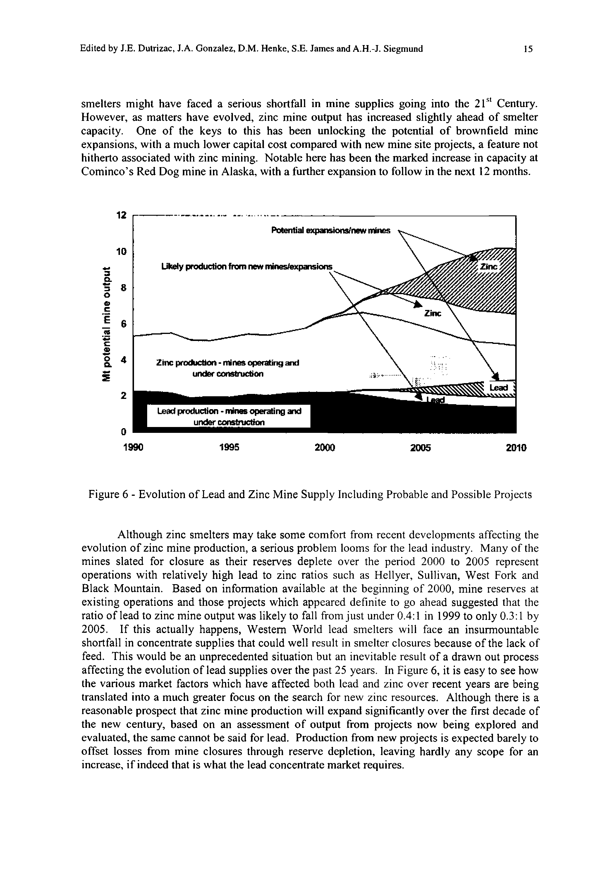 Figure 6 - Evolution of Lead and Zinc Mine Supply Including Probable and Possible Projects...