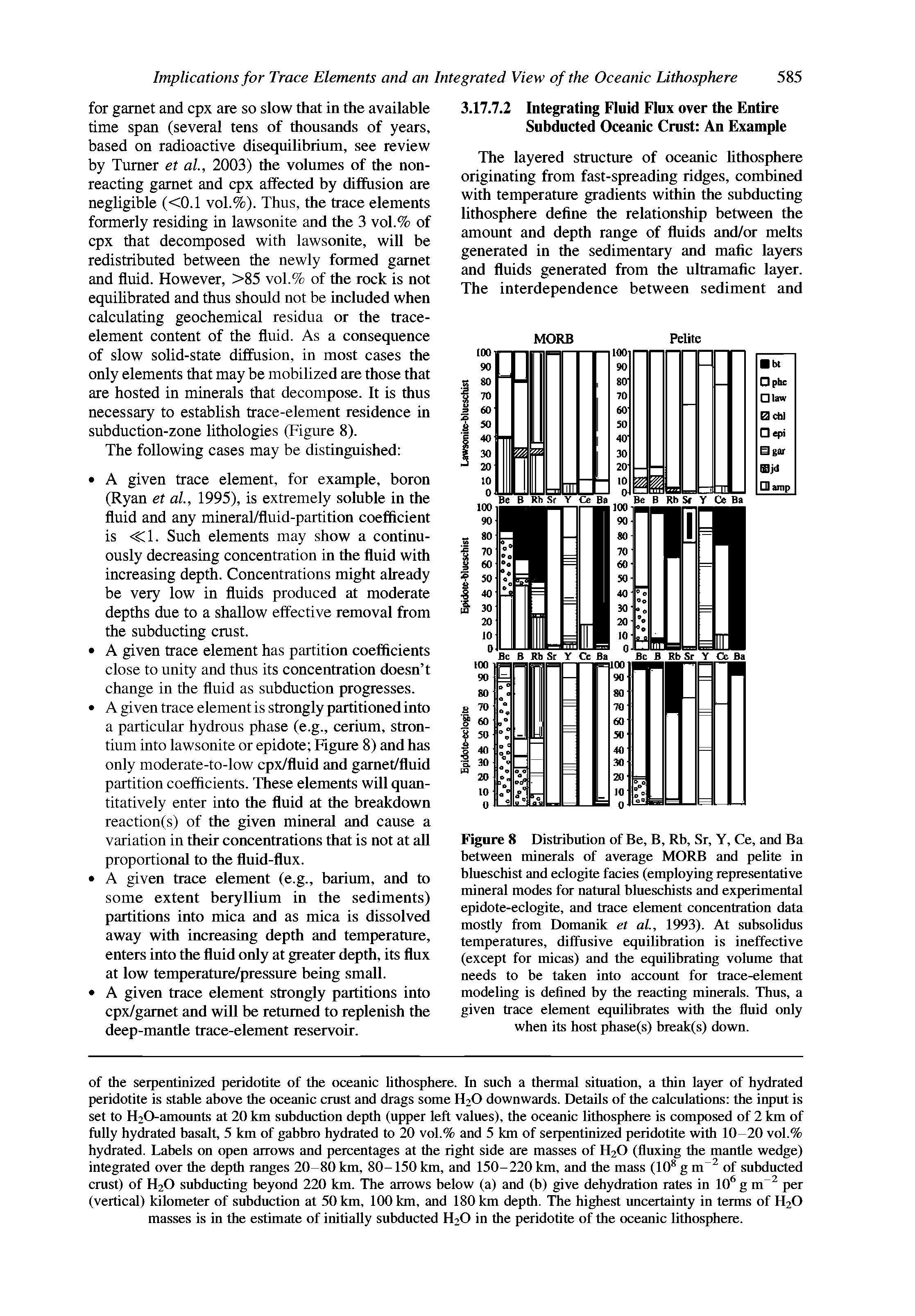 Figure 8 Distribution of Be, B, Rb, Sr, Y, Ce, and Ba between minerals of average MORB and peUte in blueschist and eclogite facies (employing representative mineral modes for natural bluescbists and experimental epidote-eclogite, and trace element concentration data mostly from Domanik et al, 1993). At subsoUdus temperatures, diffusive equilibration is ineffective (except for micas) and tbe equiUbrating volume that needs to be taken into account for trace-element modeling is defined by tbe reacting minerals. Thus, a given trace element equilibrates with tbe fluid only when its host phase(s) break(s) down.
