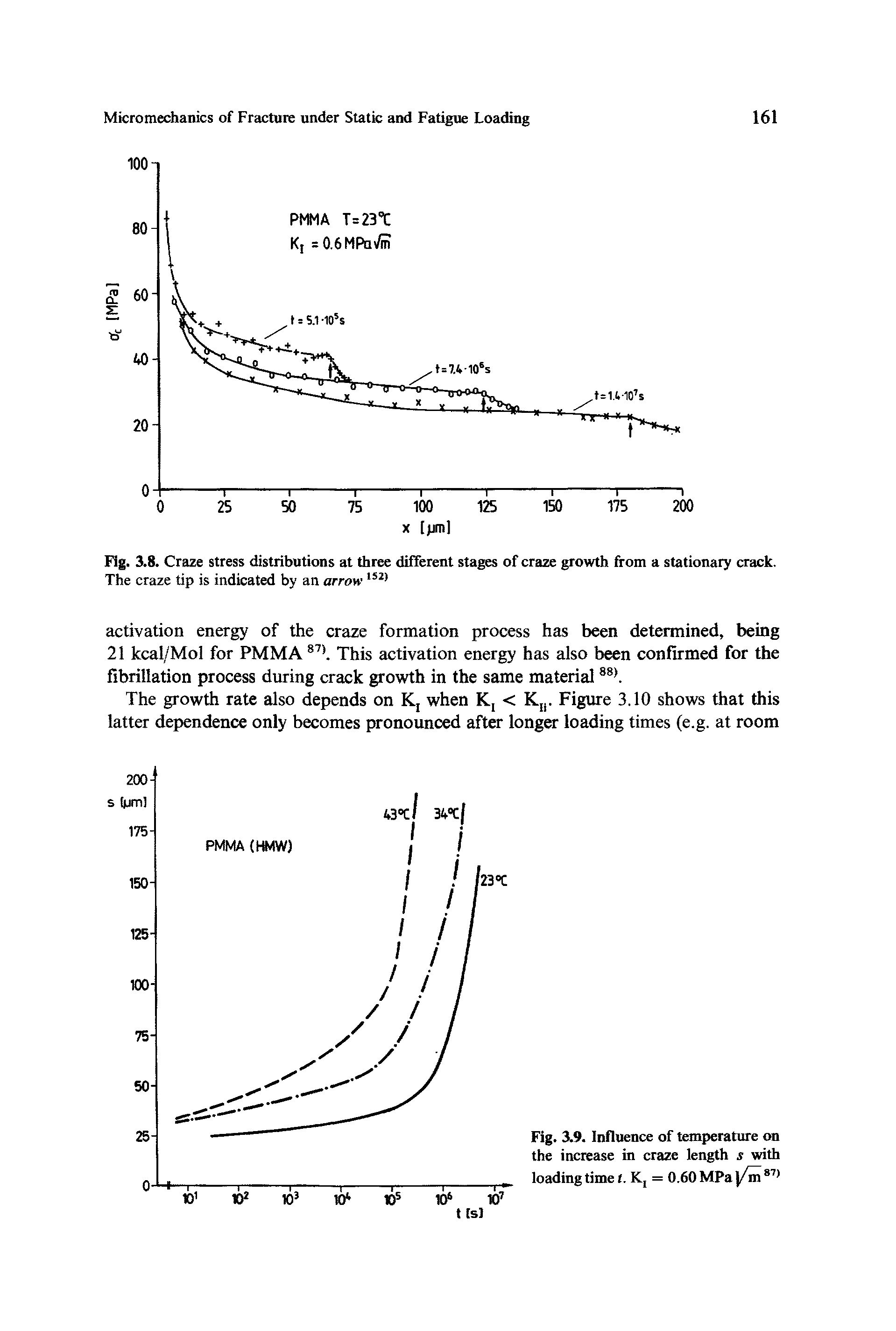 Fig. 3.8. Craze stress distributions at three different stages of craze growth from a stationary crack. The craze tip is indicated by an arrow...
