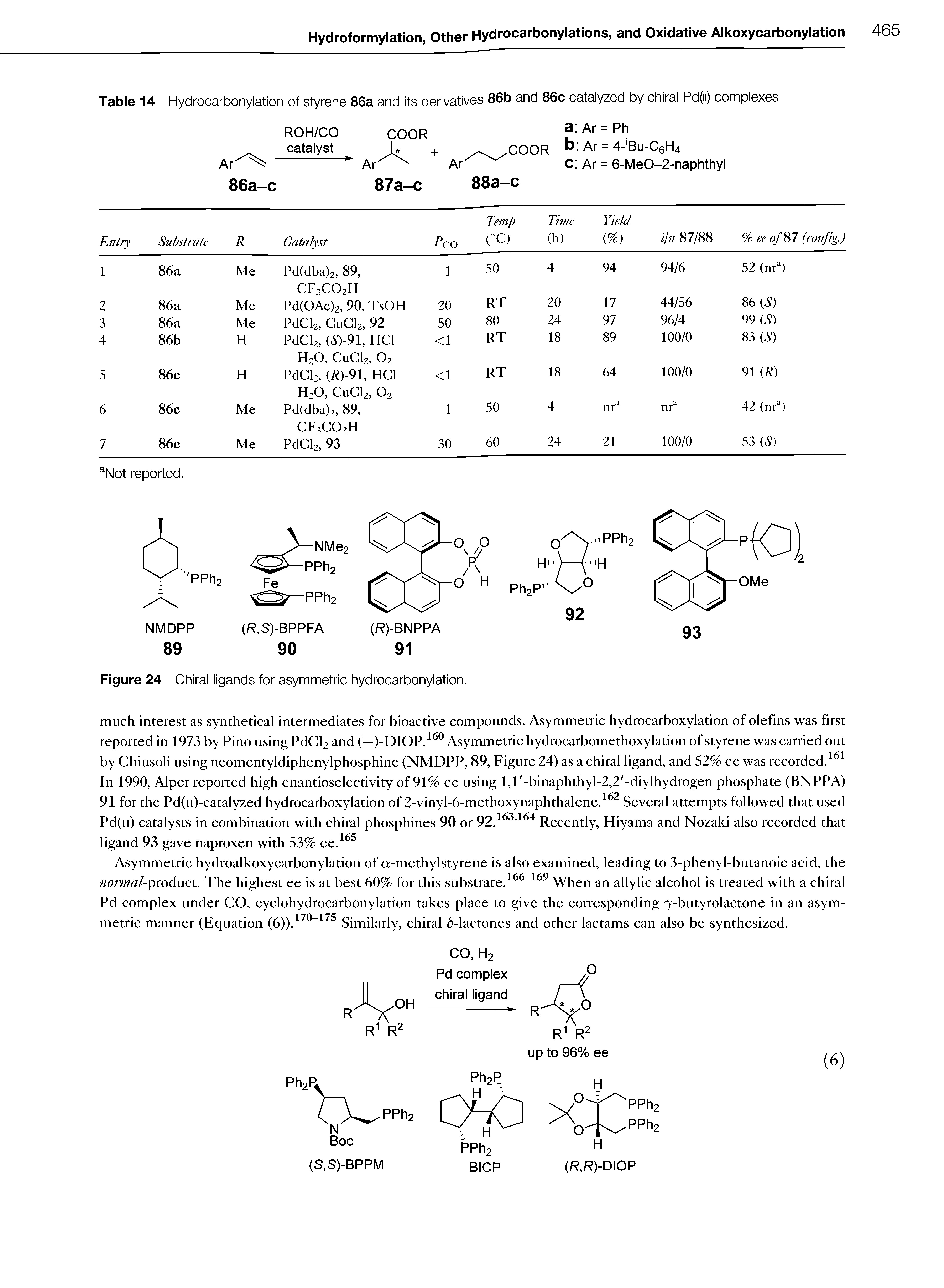 Table 14 Hydrocarbonylation of styrene 86a and its derivatives 86b and 86c catalyzed by chiral Pd(ii) complexes...