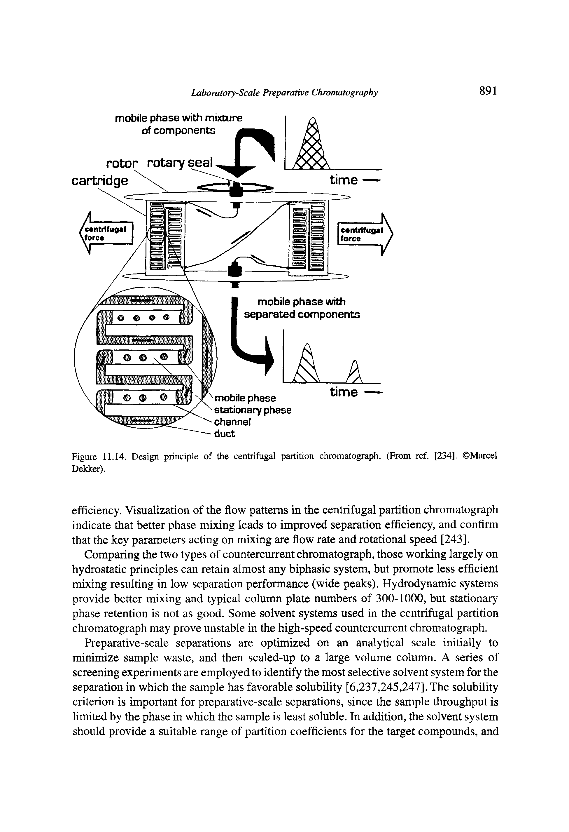 Figure 11.14. Design principle of the centrifugal partition chromatograph. (From ref. [234]. Marcel Dekker).