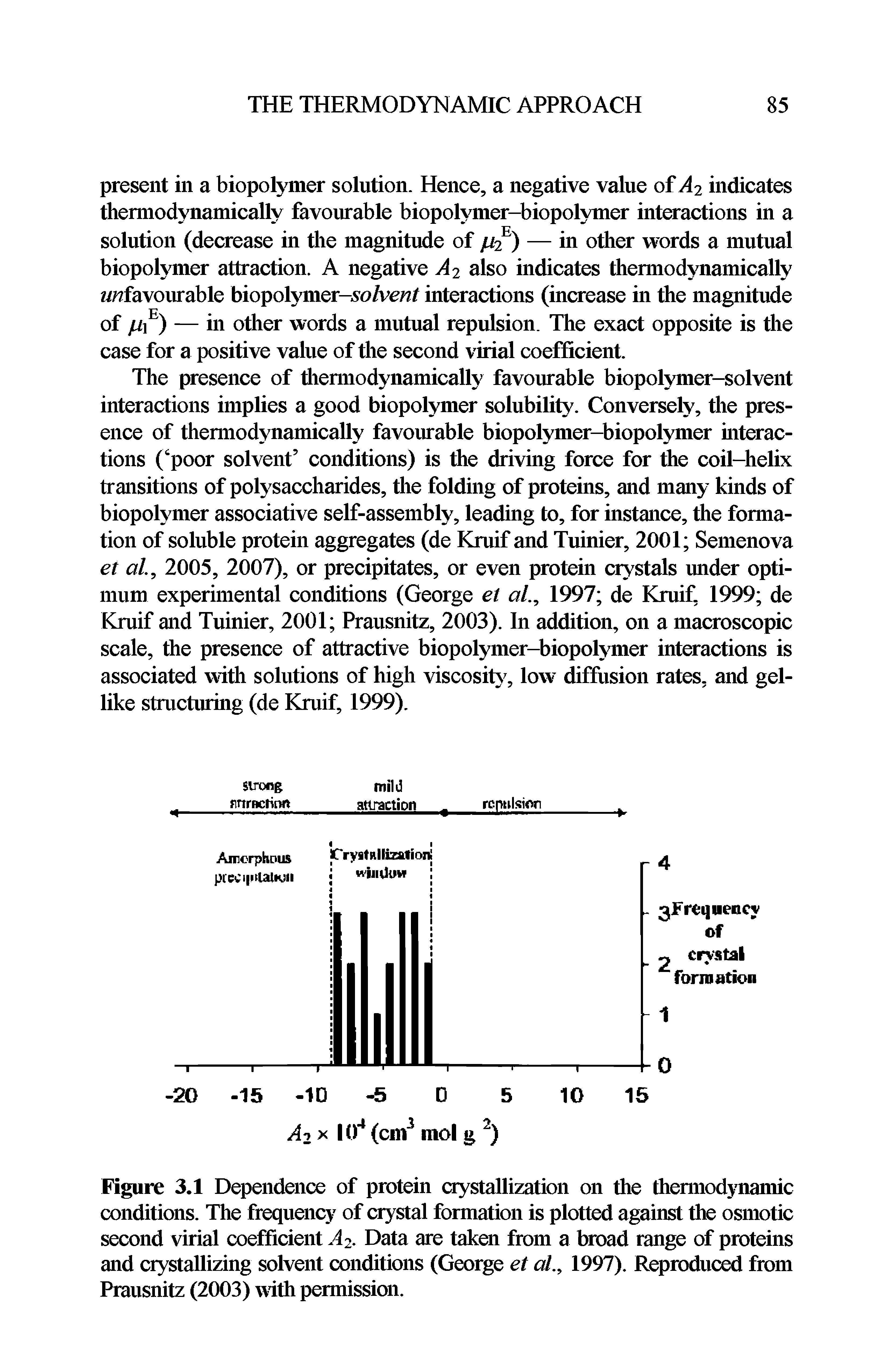 Figure 3.1 Dependence of protein crystallization on the thermodynamic conditions. The frequency of crystal formation is plotted against the osmotic second virial coefficient A2. Data are taken from a broad range of proteins and crystallizing solvent conditions (George et al1997). Reproduced from Prausnitz (2003) with permission.
