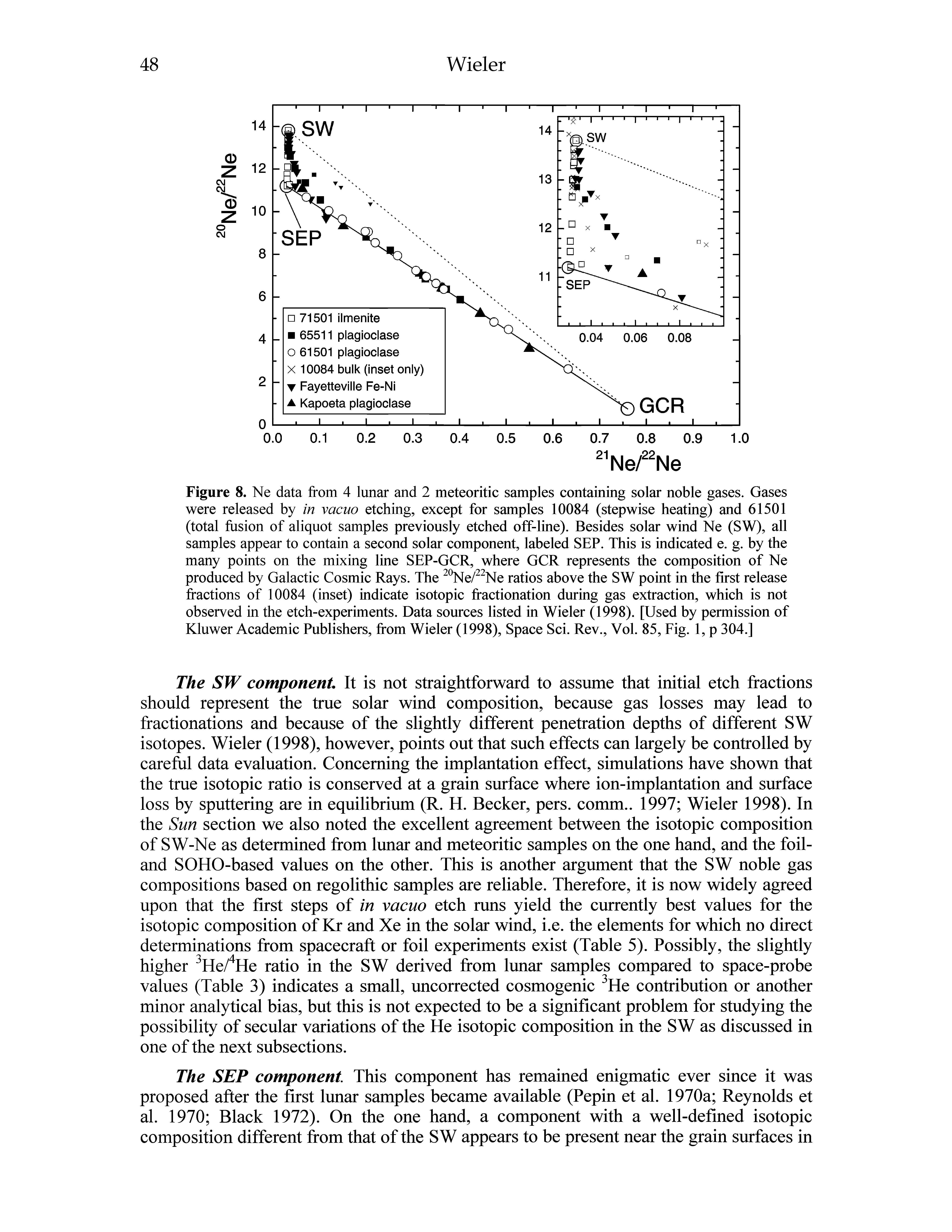 Figure 8. Ne data from 4 lunar and 2 meteoritic samples containing solar noble gases. Gases were released by in vacuo etching, except for samples 10084 (stepwise heating) and 61501 (total fusion of aliquot samples previously etched off-line). Besides solar wind Ne (SW), all samples appear to contain a second solar component, labeled SEP. This is indicated e. g. by the many points on the mixing line SEP-GCR, where GCR represents the composition of Ne produced by Galactic Cosmic Rays. The Ne/ Ne ratios above the SW point in the first release fractions of 10084 (inset) indicate isotopic fractionation during gas extraction, which is not observed in the etch-experiments. Data sources listed in Wieler (1998). [Used by permission of Kluwer Academic Publishers, from Wieler (1998), Space Sci. Rev., Vol. 85, Fig. 1, p 304.]...