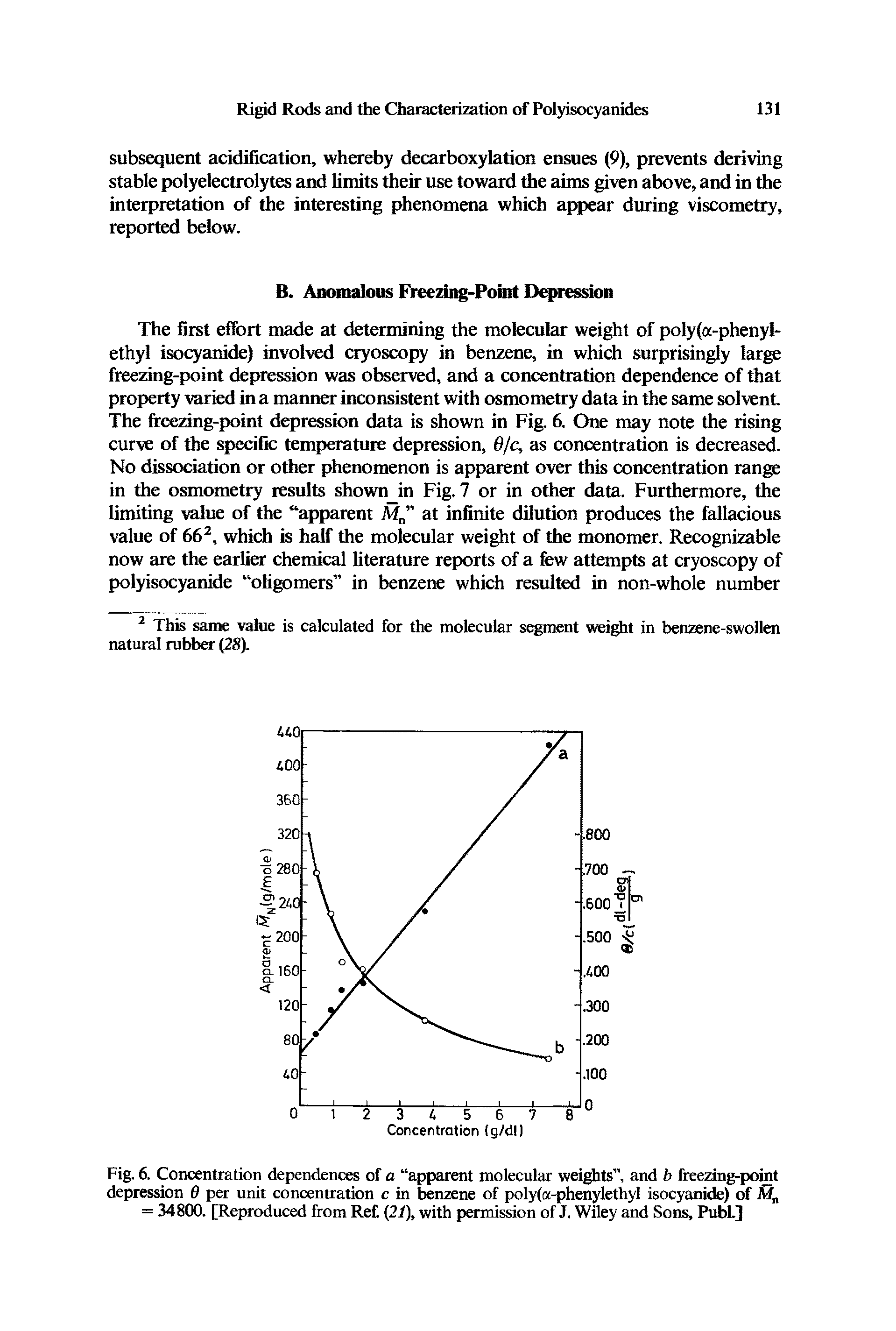 Fig. 6. Concentration dependences of a apparent molecular weights ", and b freezing-point depression 6 per unit concentration c in benzene of poly(a-phenylethyl isocyanide) of Mn = 34800. [Reproduced from Ref. (21), with permission of J. Wiley and Sons, Publ.]...