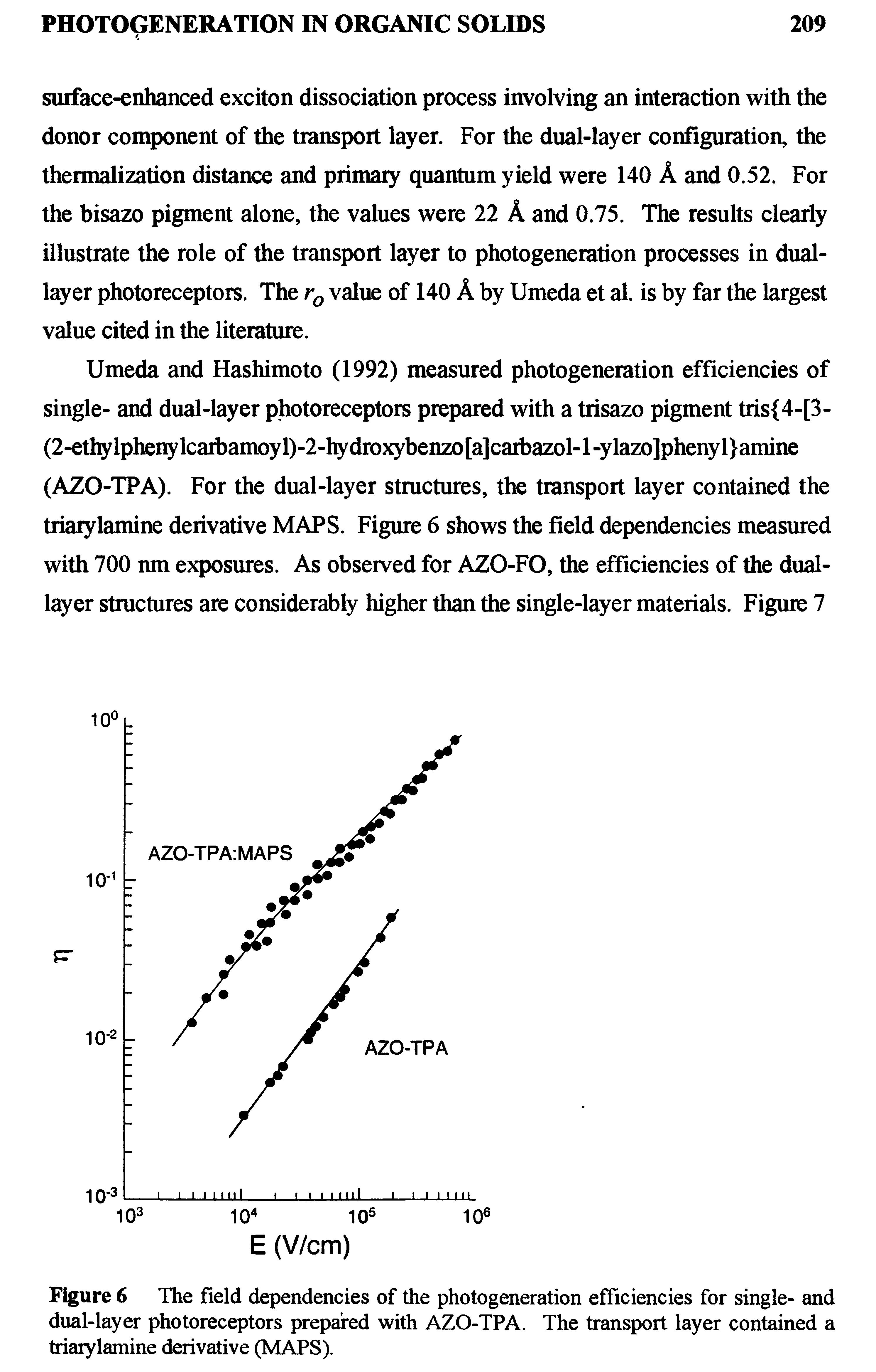 Figure 6 The field dependencies of the photogeneration efficiencies for single- and dual-layer photoreceptors prepared with AZO-TPA. The transport layer contained a triarylamine derivative (MAPS).
