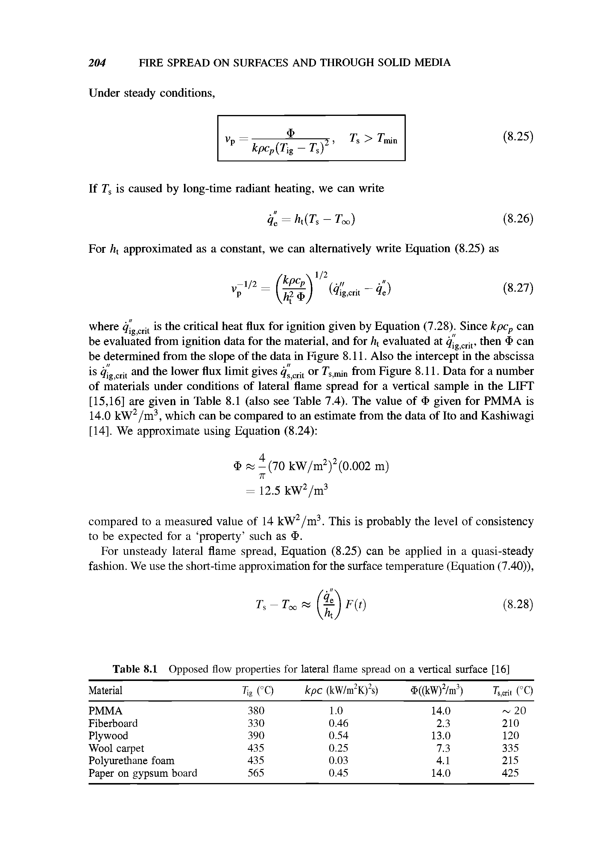 Table 8.1 Opposed flow properties for lateral flame spread on a vertical surface [16]...