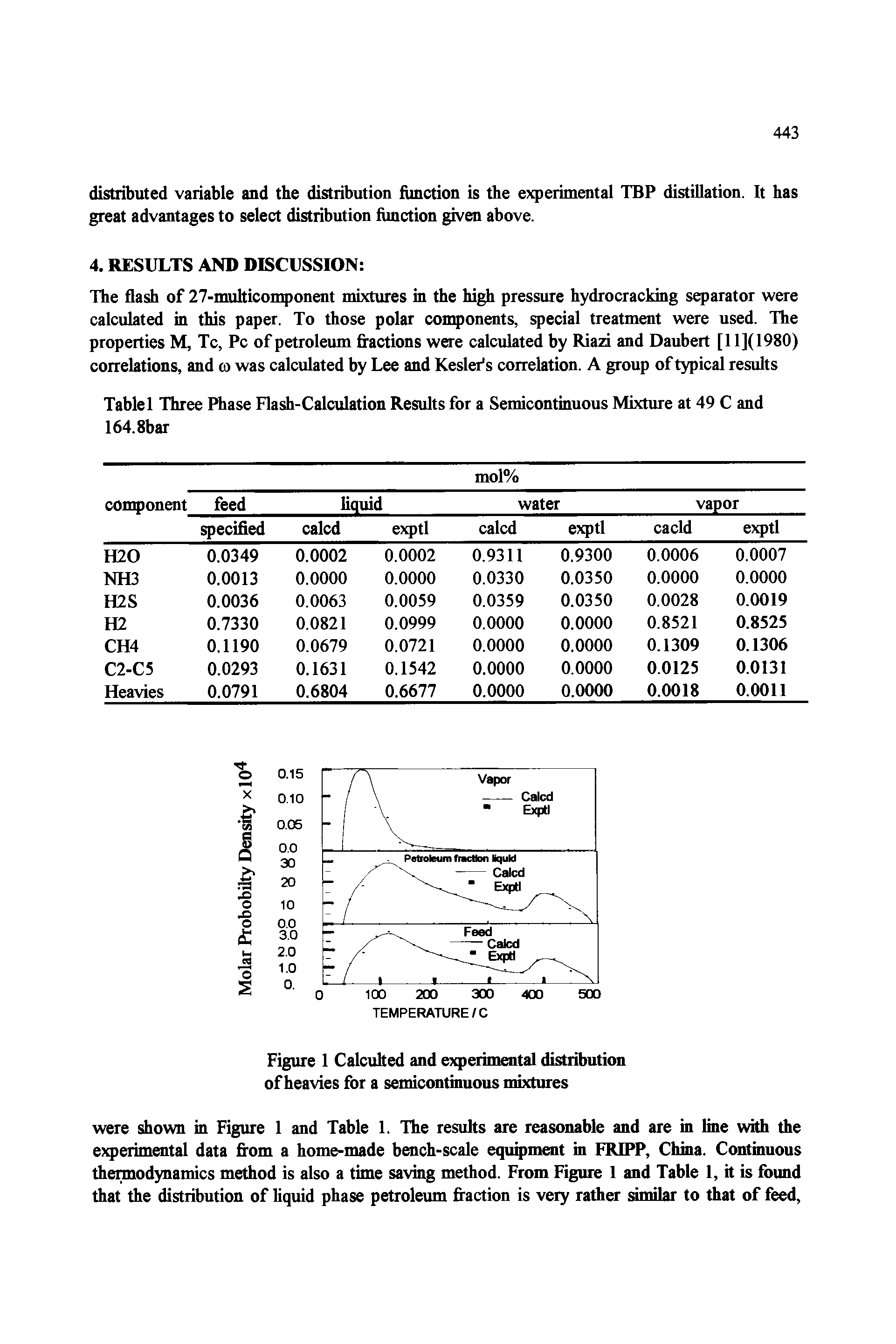 Table 1 Three Phase Flash-Calculation Results for a Semicontinuous Mixture at 49 C and 164.8bar...