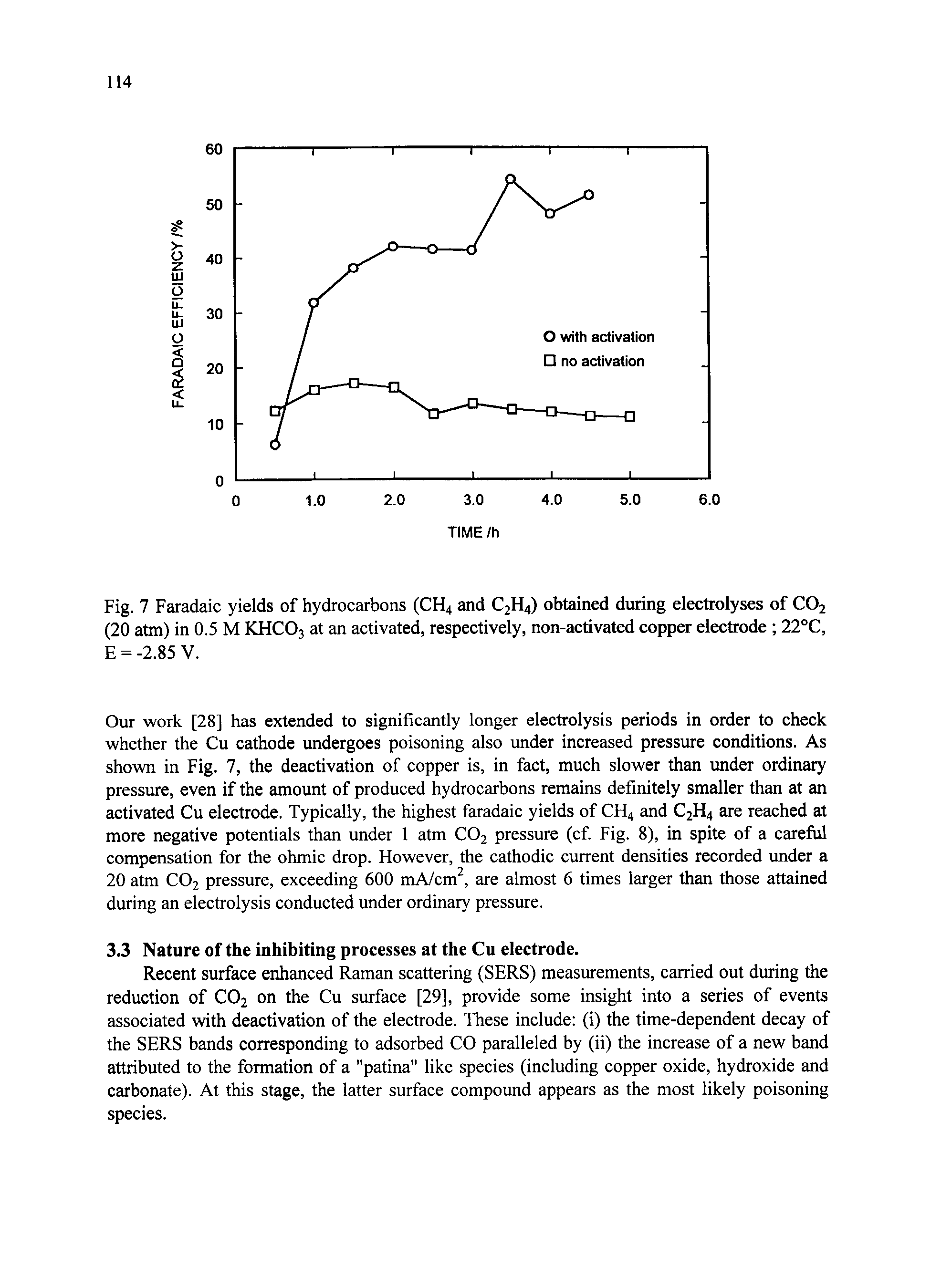 Fig. 7 Faradaic yields of hydrocarbons (CH4 and C2H4) obtained during electrolyses of CO2 (20 atm) in 0.5 M KHCO3 at an activated, respectively, non-activated copper electrode 22°C, E = -2.85 V.