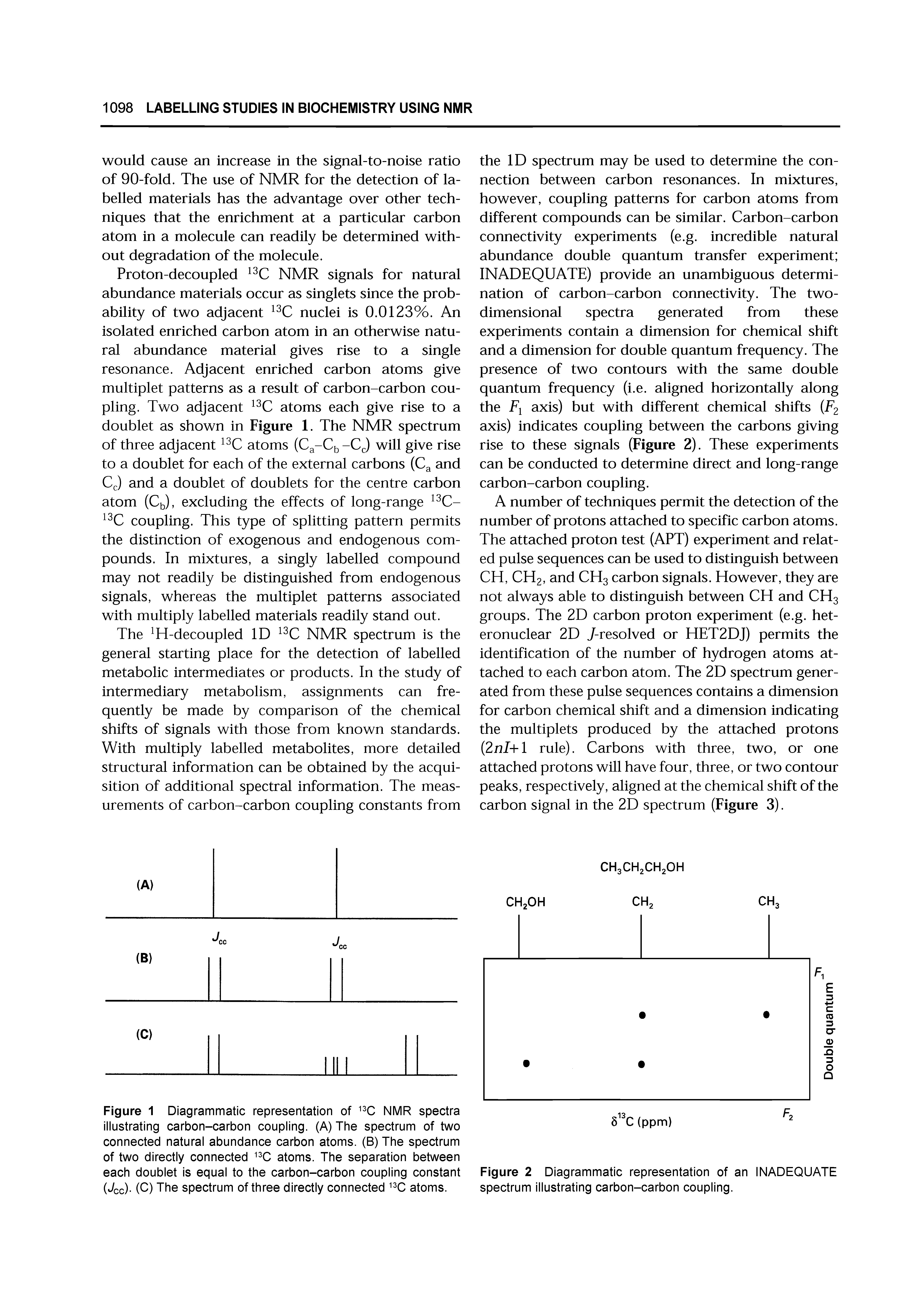 Figure 1 Diagrammatic representation of NMR spectra illustrating carbon-carbon coupling. (A) The spectrum of two connected natural abundance carbon atoms. (B) The spectrum of two directly connected atoms. The separation between each doublet is equal to the carbon-carbon coupling constant (Jcc)- (C) The spectrum of three directly connected atoms.