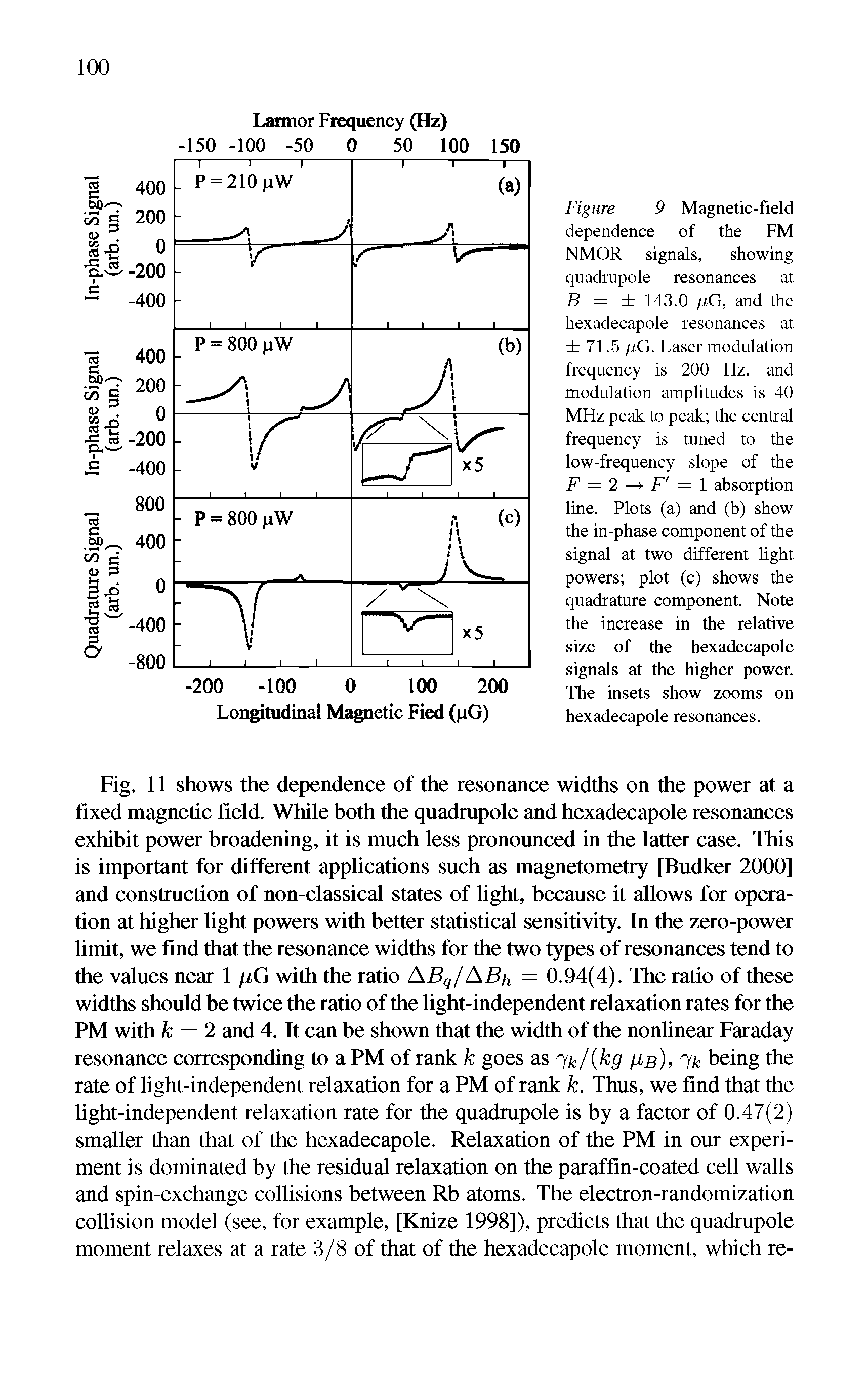 Figure 9 Magnetic-field dependence of the FM NMOR signals, showing quadrupole resonances at B = 143.0 fj,G, and the hexadecapole resonances at 71.5 /liG. Laser modulation frequency is 200 Hz, and modulation amplitudes is 40 MHz peak to peak the central frequency is tuned to the low-frequency slope of the F = 2 — F = 1 absorption line. Plots (a) and (b) show the in-phase component of the signal at two different light powers plot (c) shows the quadrature component. Note the increase in the relative size of the hexadecapole signals at the higher power. The insets show zooms on hexadecapole resonances.