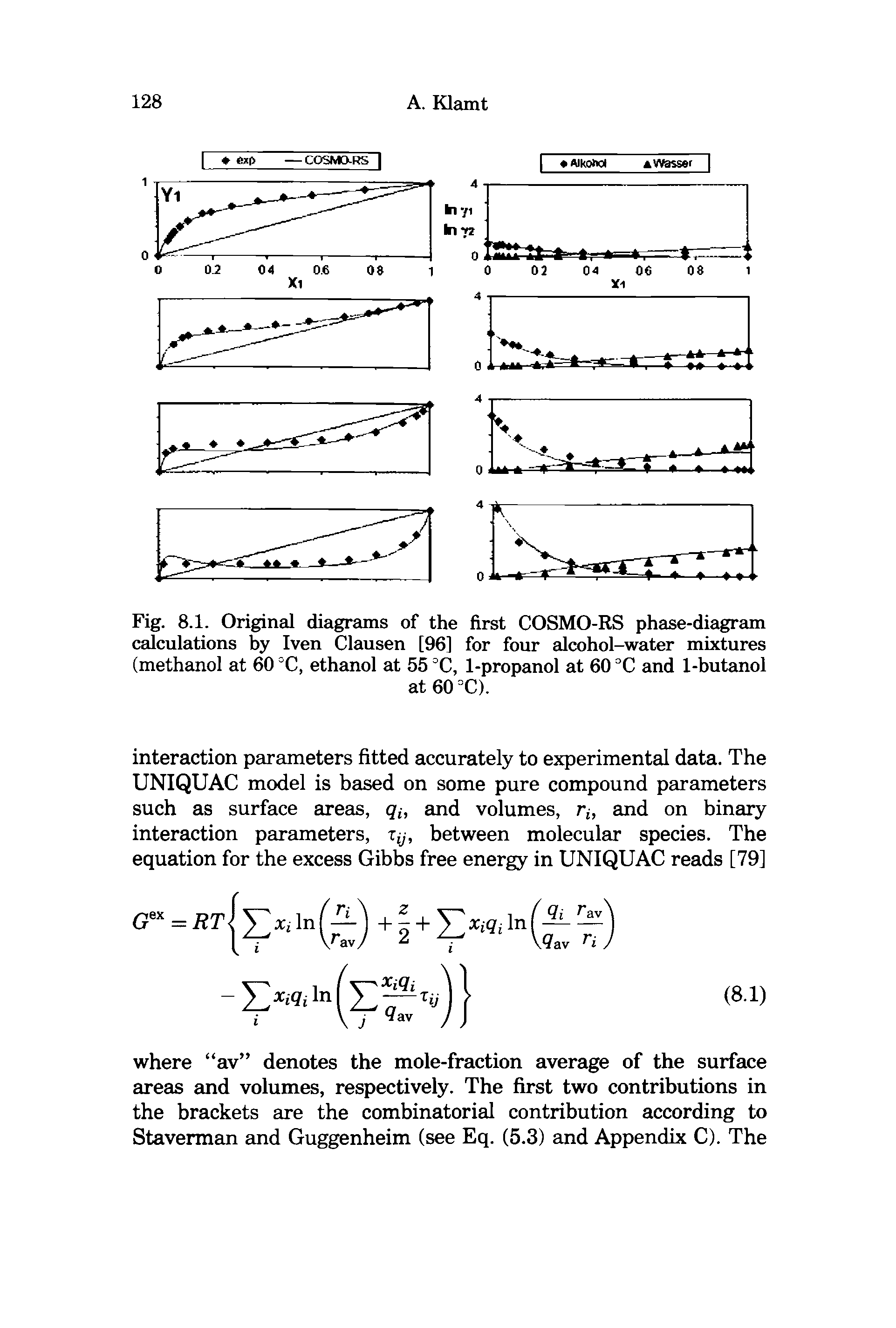 Fig. 8.1. Original diagrams of the first COSMO-RS phase-diagram calculations by Iven Clausen [96] for four alcohol-water mixtures (methanol at 60 C, ethanol at 55 °C, 1-propanol at 60 °C and 1-butanol...