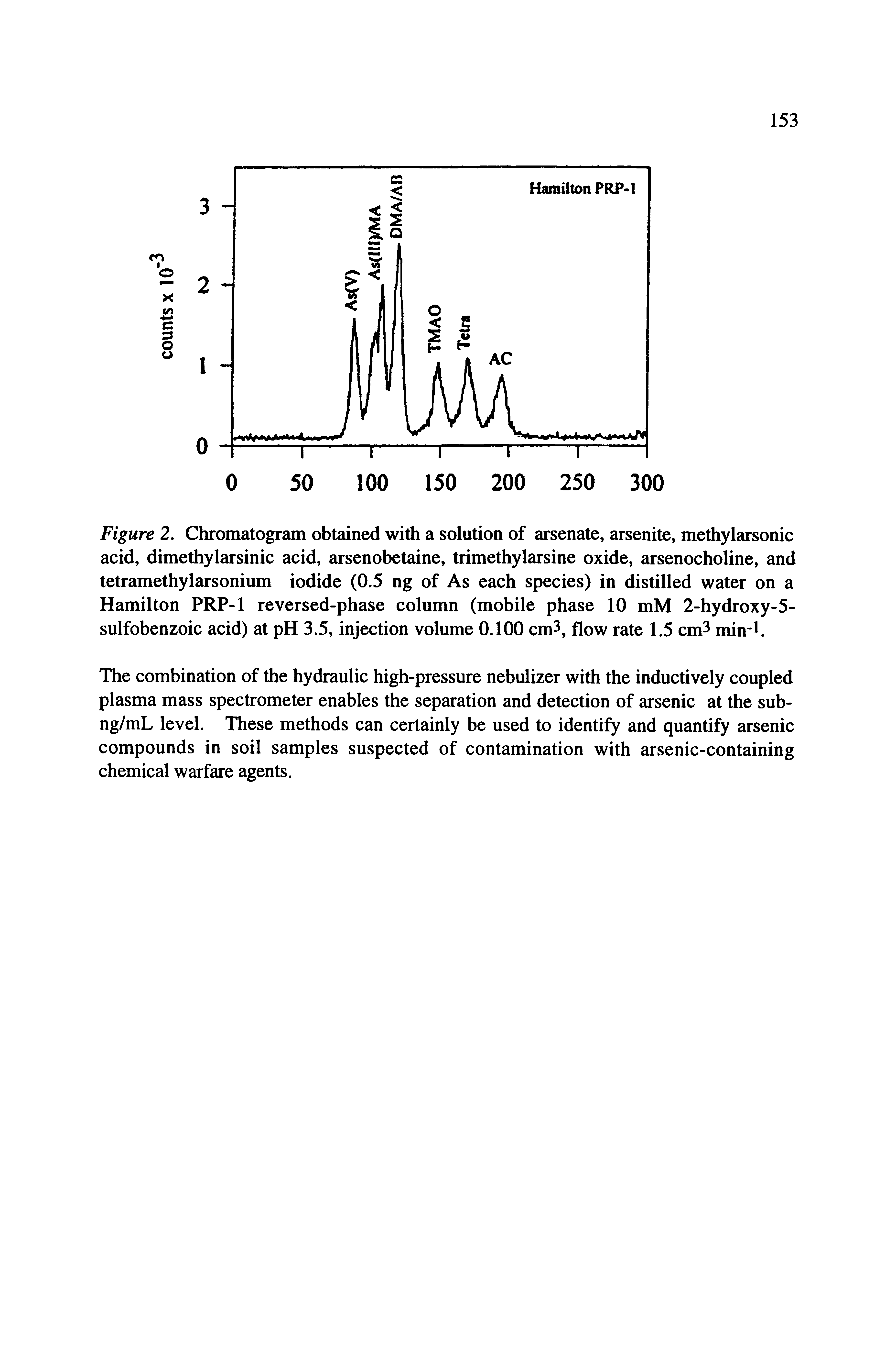 Figure 2. Chromatogram obtained with a solution of arsenate, arsenite, methylarsonic acid, dimethylarsinic acid, arsenobetaine, trimethylarsine oxide, arsenocholine, and tetramethylarsonium iodide (0.5 ng of As each species) in distilled water on a Hamilton PRP-1 re versed-phase column (mobile phase 10 mM 2-hydroxy-5-sulfobenzoic acid) at pH 3.5, injection volume 0.100 cm3, flow rate 1.5 cm3 min-l.