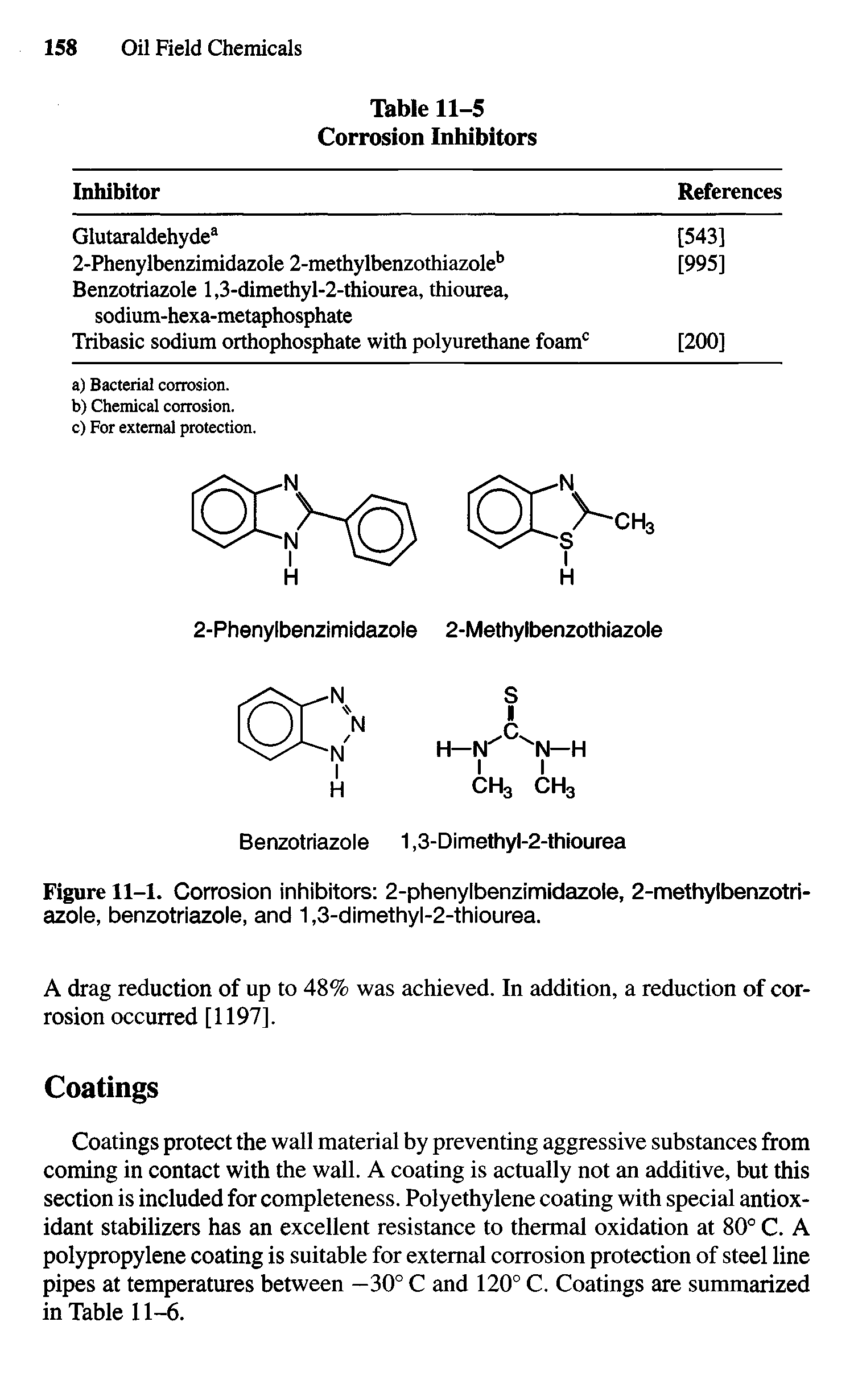 Figure 11-1. Corrosion inhibitors 2-phenylbenzimidazole, 2-methylbenzotri-azole, benzotriazole, and 1,3-dimethyi-2-thiourea.