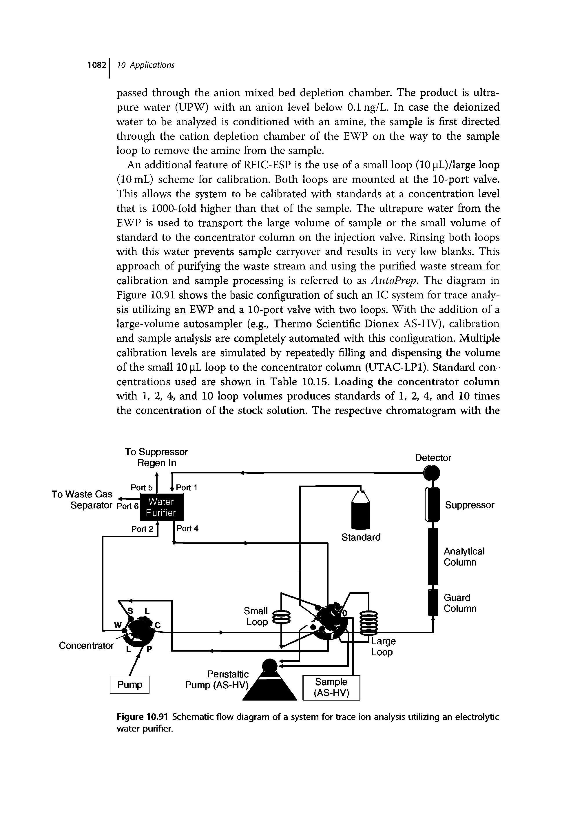 Figure 10.91 Schematic flow diagram of a system for trace ion analysis utilizing an electrolytic water purifier.