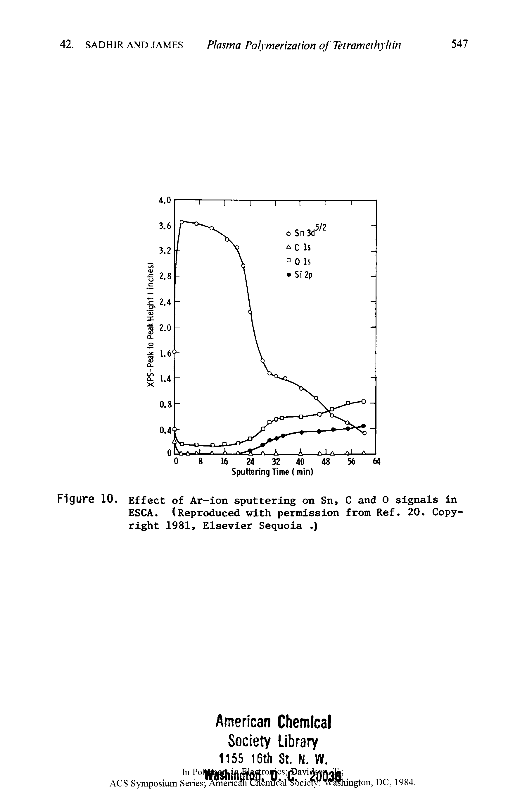 Figure 10. Effect of Ar-ion sputtering on Sn, C and 0 signals in ESCA. (Reproduced with permission from Ref. 20. Copyright 1981, Elsevier Sequoia. )...