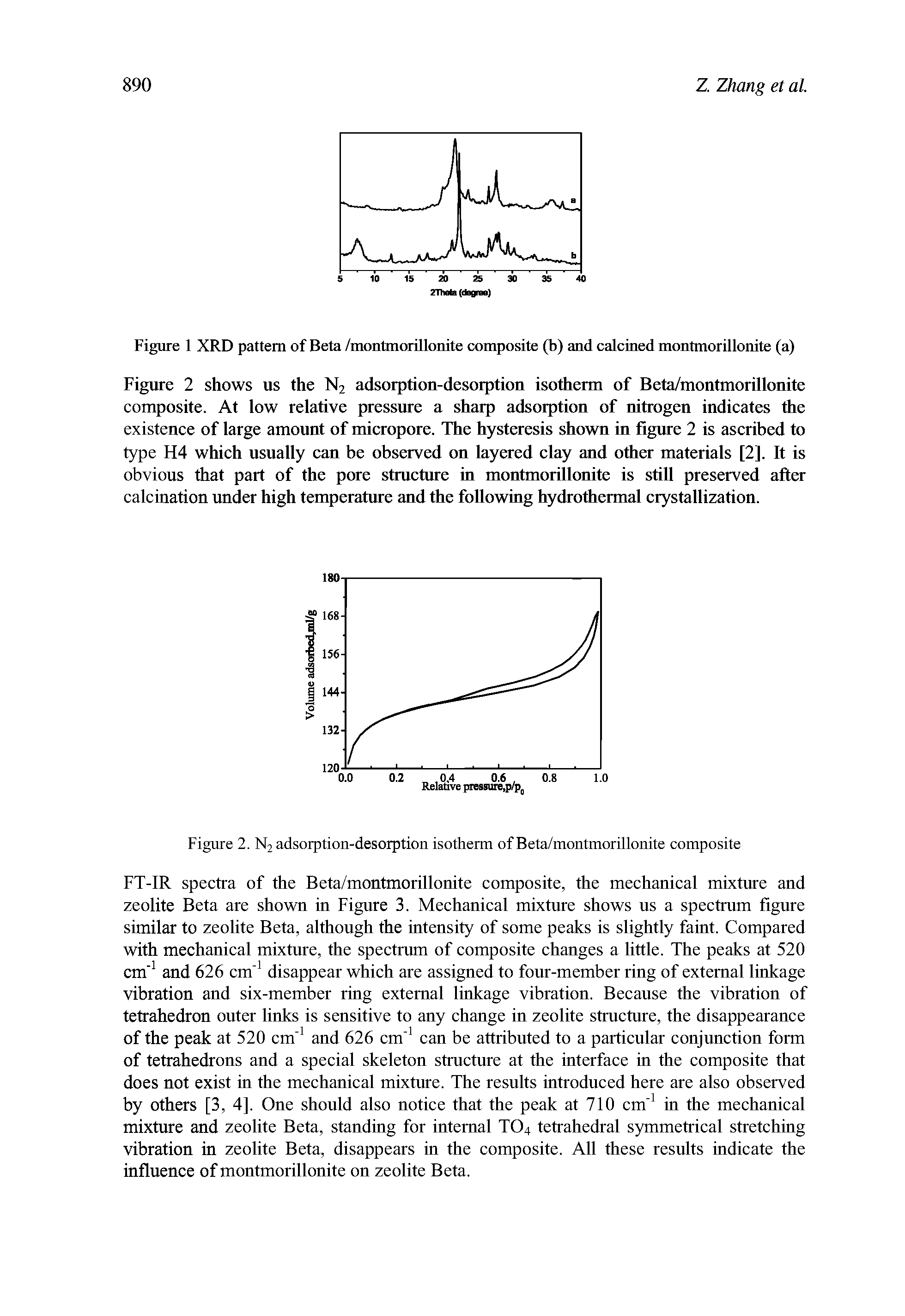 Figure 2. N2 adsorption-desorption isotherm of Beta/montmorillonite composite...
