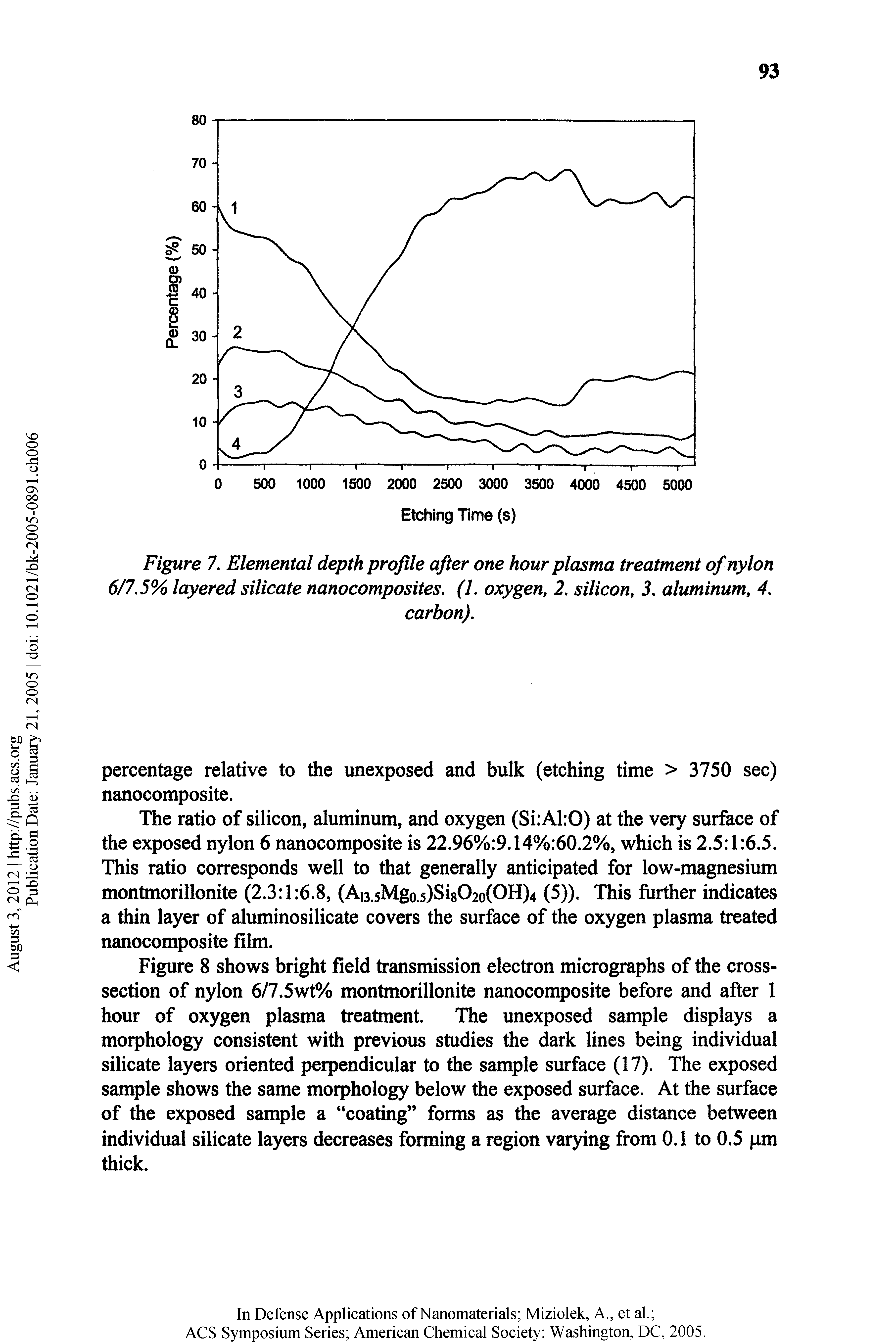 Figure 7. Elemental depth profile after one hour plasma treatment of nylon 6/7.5% layered silicate nanocomposites. (1. oxygen, 2. silicon, 3. aluminum, 4.