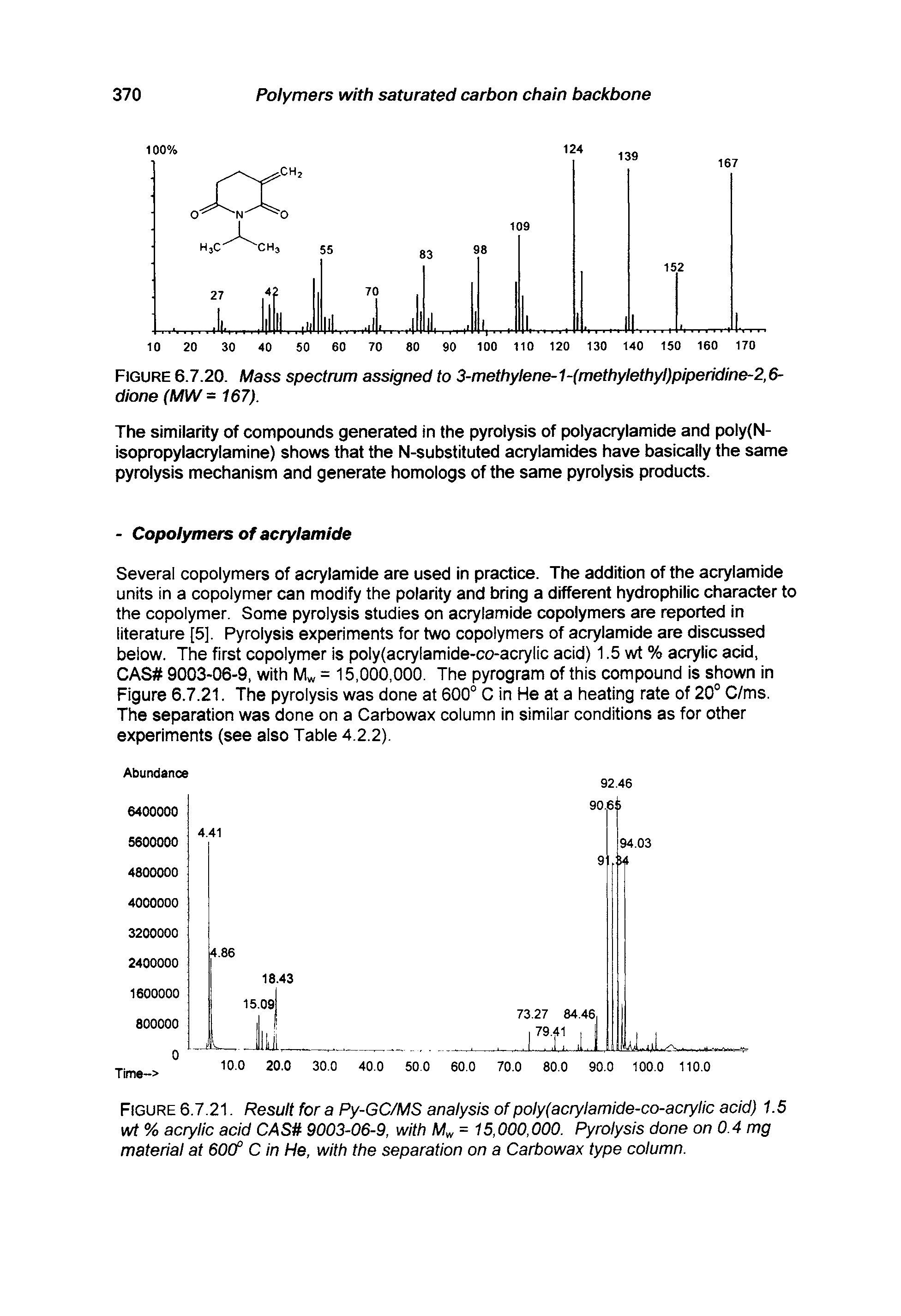 Figure 6.7.21. Result for a Py-GC/MS analysis of poly(acrylamide-co-acrylic acid) 1.5 wt % acrylic acid CAS 9003-06-9, with M = 15,000,000. Pyrolysis done on 0.4 mg material at 60(f C in He, with the separation on a Carbowax type column.
