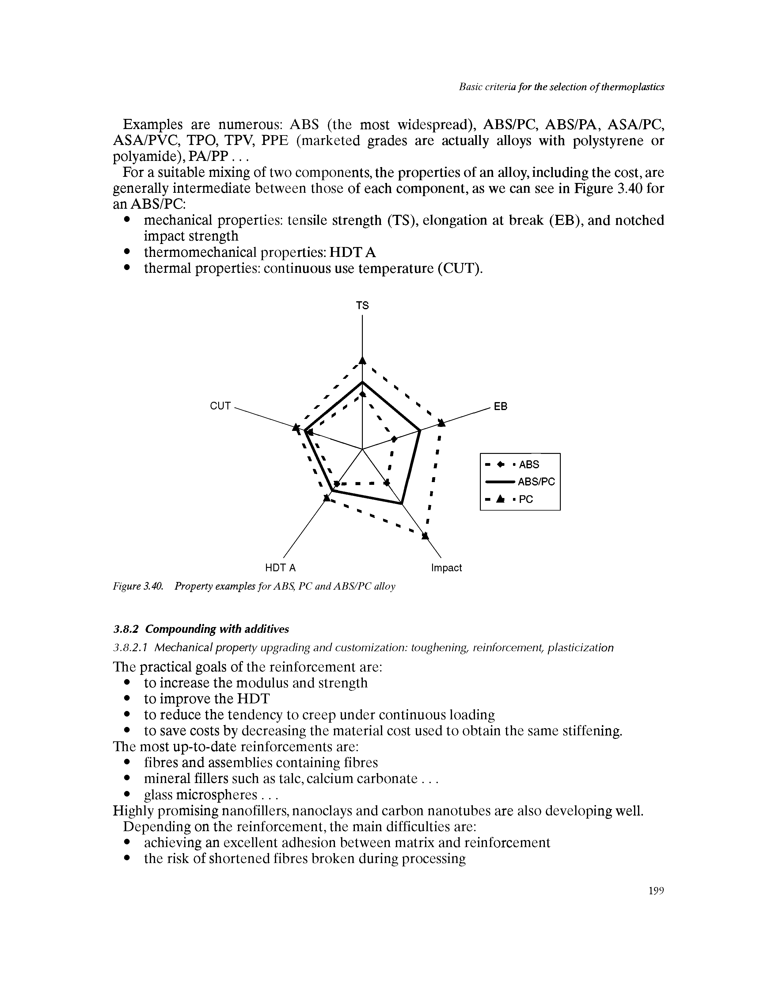 Figure 3.40. Property examples for ABS, PC and ABS/PC alloy 3.8.2 Compounding with additives...