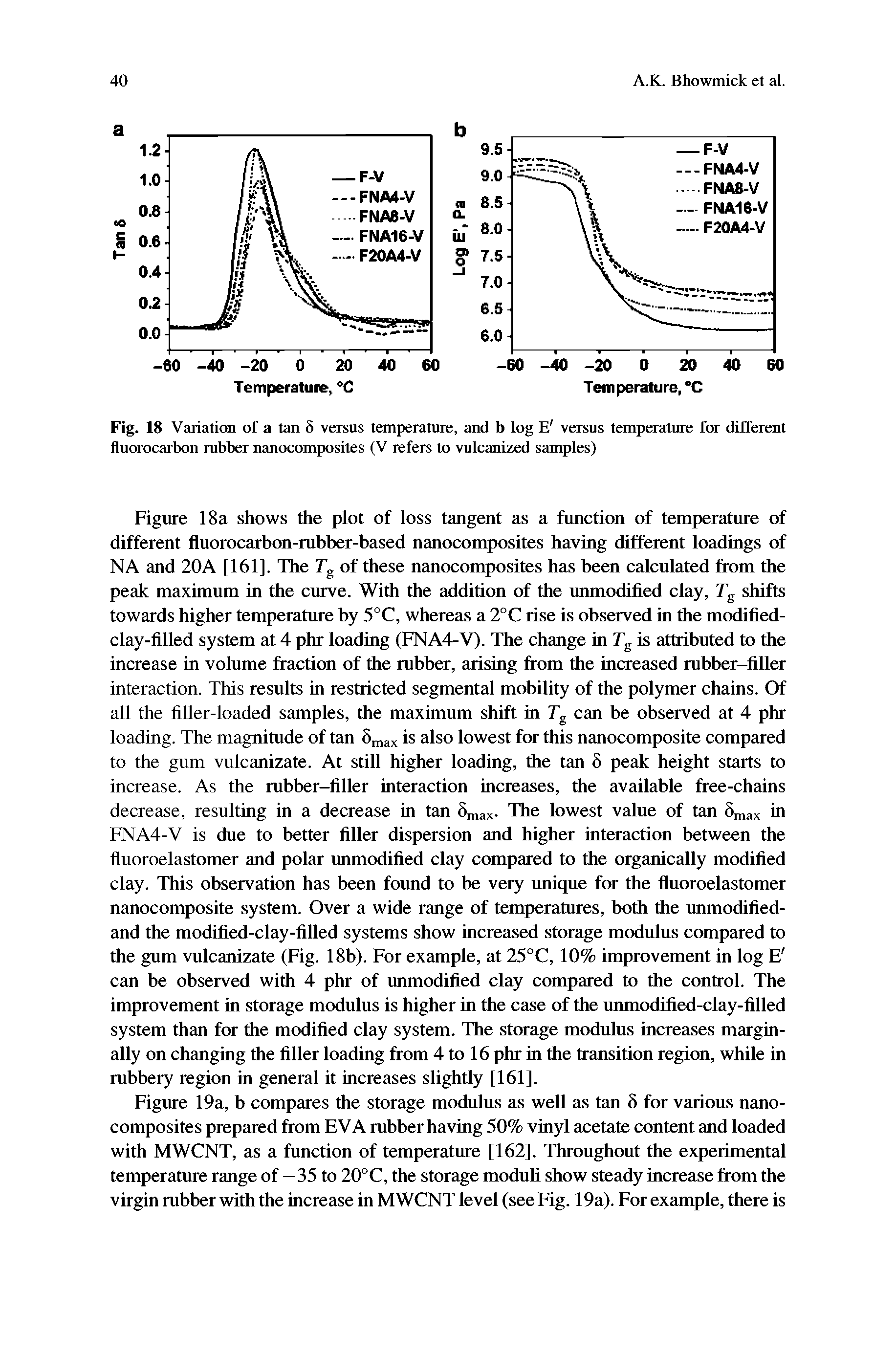 Figure 19a, b compares the storage modulus as well as tan 8 for various nanocomposites prepared from EVA rubber having 50% vinyl acetate content and loaded with MWCNT, as a function of temperature [162]. Throughout the experimental temperature range of —35 to 20°C, the storage moduli show steady increase from the virgin rubber with the increase in MWCNT level (see Fig. 19a). For example, there is...