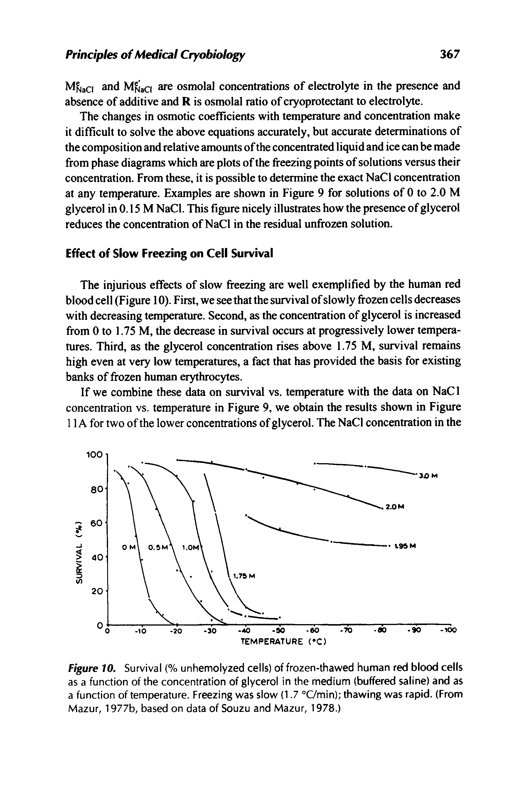 Figure 10. Survival (% unhemolyzed cells) of frozen-thawed human red blood cells as a function of the concentration of glycerol in the medium (buffered saline) and as a function of temperature. Freezing was slow (1.7 °C/min) thawing was rapid. (From Mazur, 1977b, based on data of Souzu and Mazur, 1978.)...