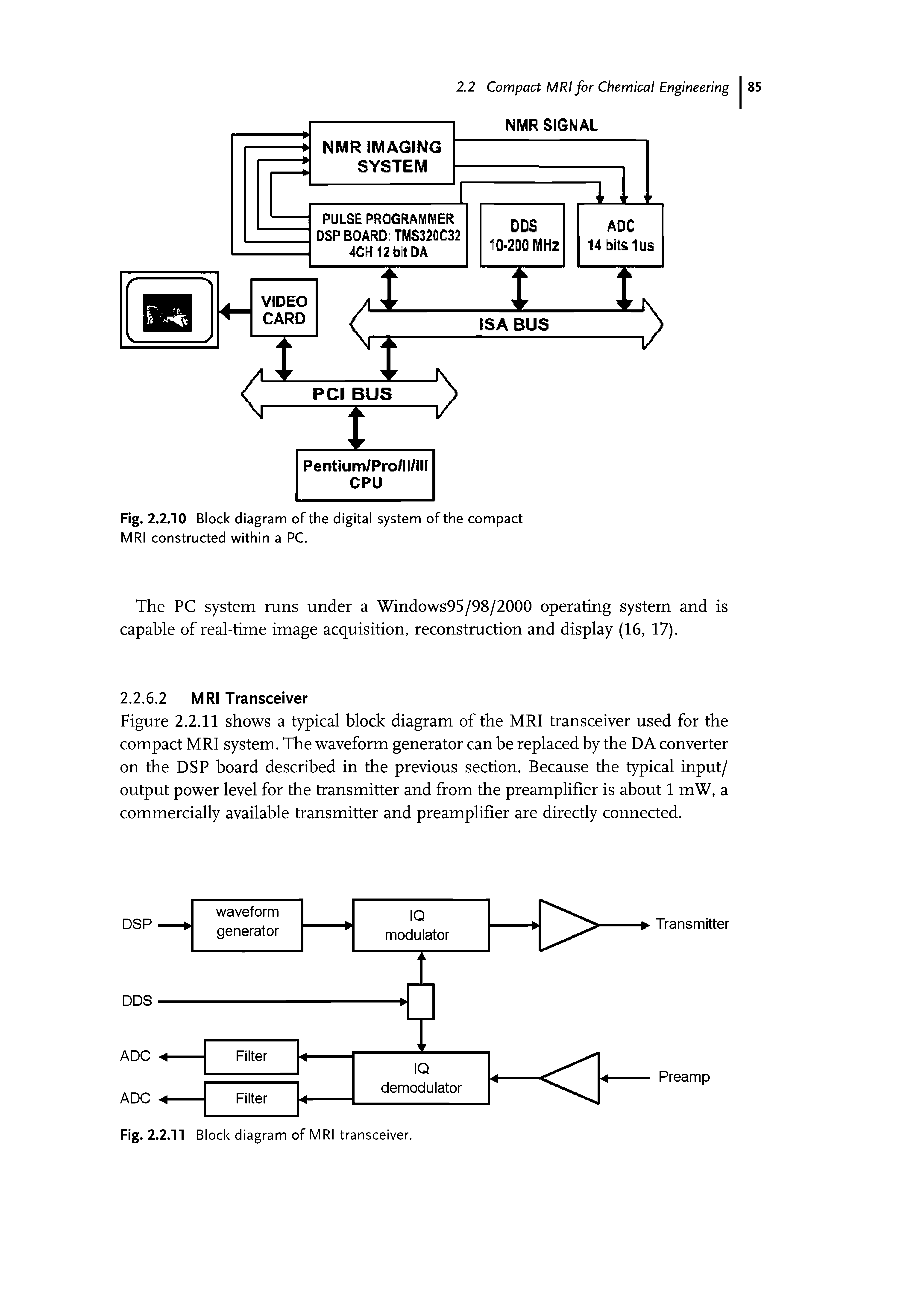 Fig. 2.2.10 Block diagram of the digital system of the compact MRI constructed within a PC.