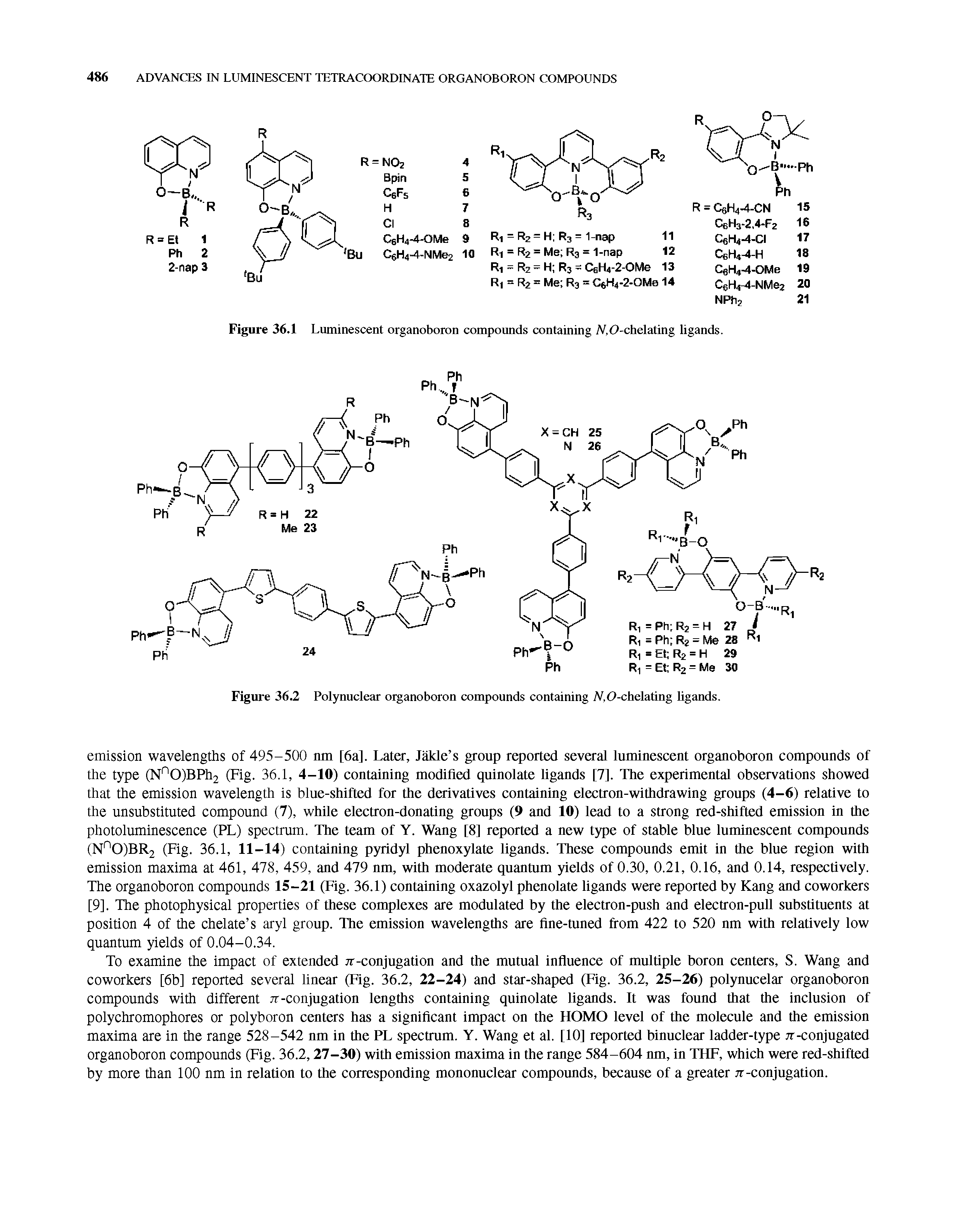 Figure 36.1 Luminescent organoboron compounds containing MO-chelating ligands.