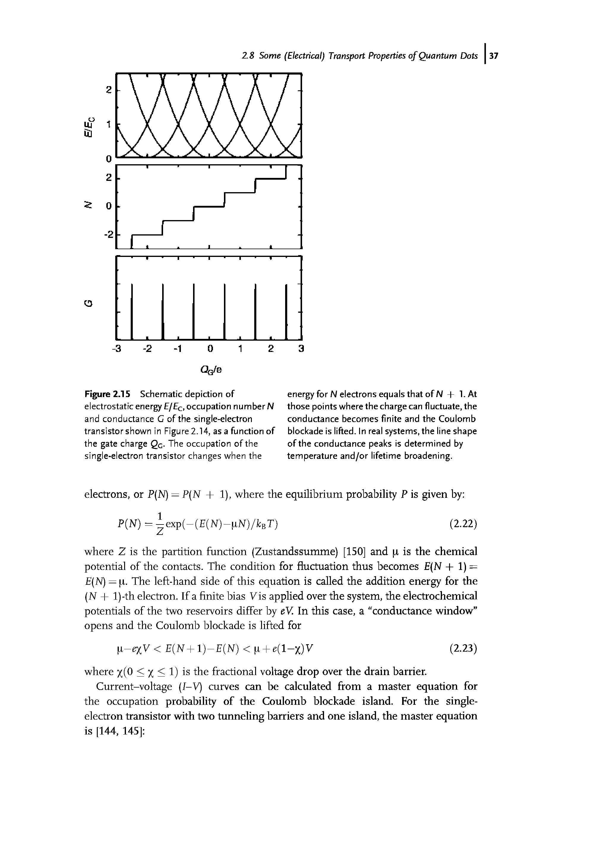 Figure 2.15 Schematic depiction of electrostatic energy / c, occupation number N and conductance G of the single-electron transistor shown in Figure 2.14, as a function of the gate charge Qc- The occupation of the single-electron transistor changes when the...