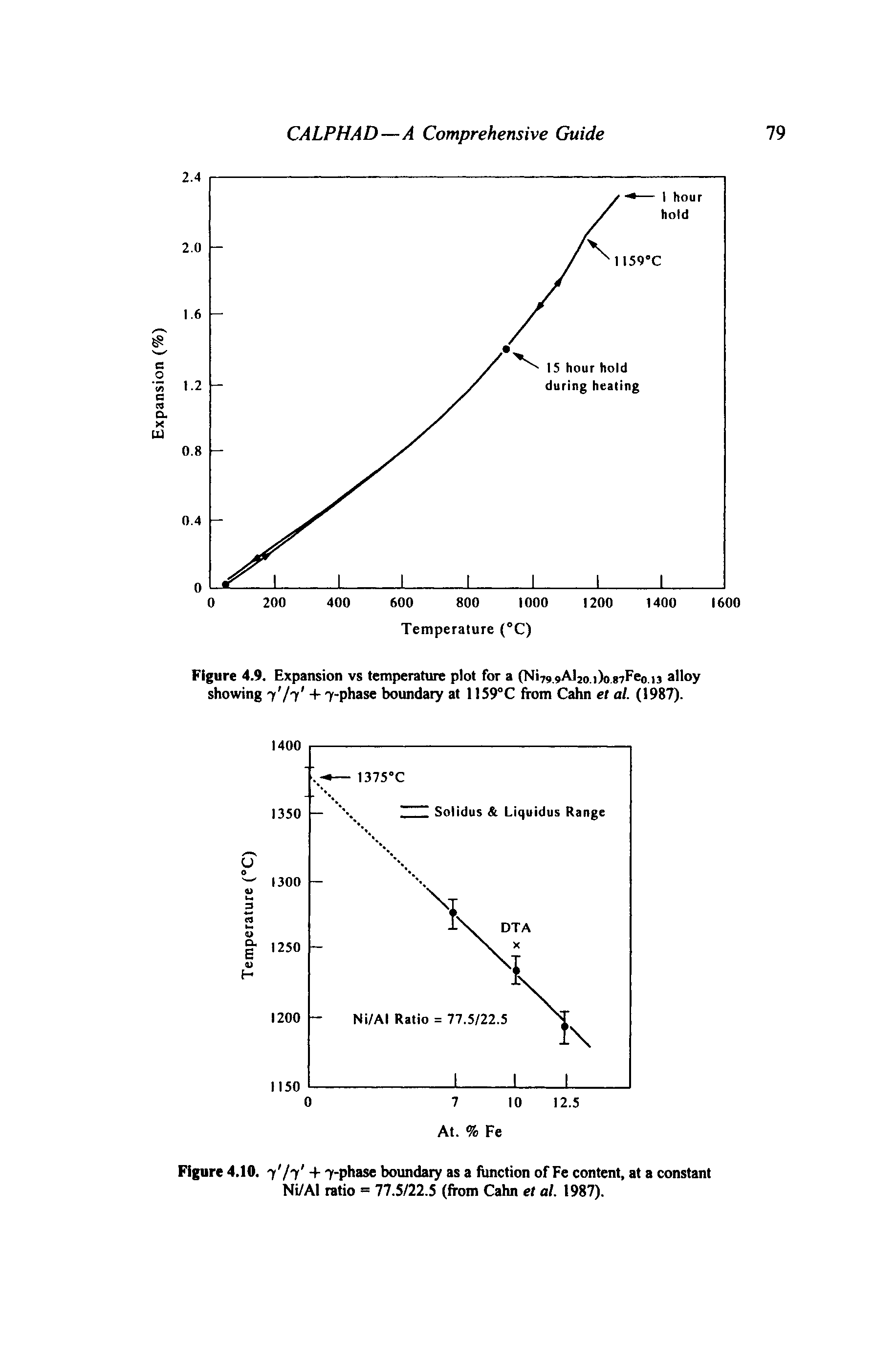 Figure 4.9. Expansion vs temperature plot for a (Ni79.9Al2o.i)o.87Feo,ij alloy showing y / y + 7-phase boundary at 1159°C from Cahn el al. (1987).