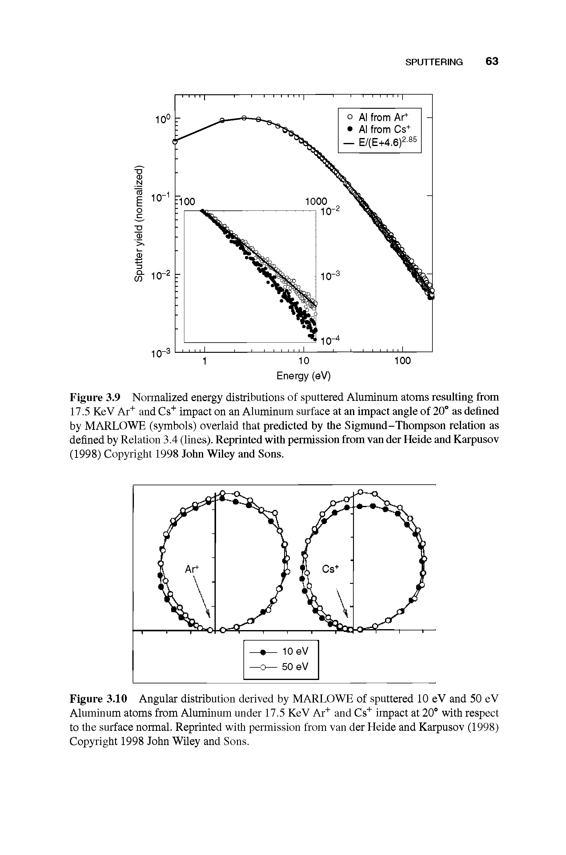 Figure 3.9 Normalized energy distributions of sputtered Aluminum atoms resulting from 17.5 KeV Ar and Cs impact on an Aluminum surface at an impact angle of 20 as defined by MARLOWE (symbols) overlaid that predicted by the Sigmund-Thompson relation as defined by Relation 3.4 (lines). Reprinted with permission from van der Heide and Karpusov (1998) Copyright 1998 John WUey and Sons.