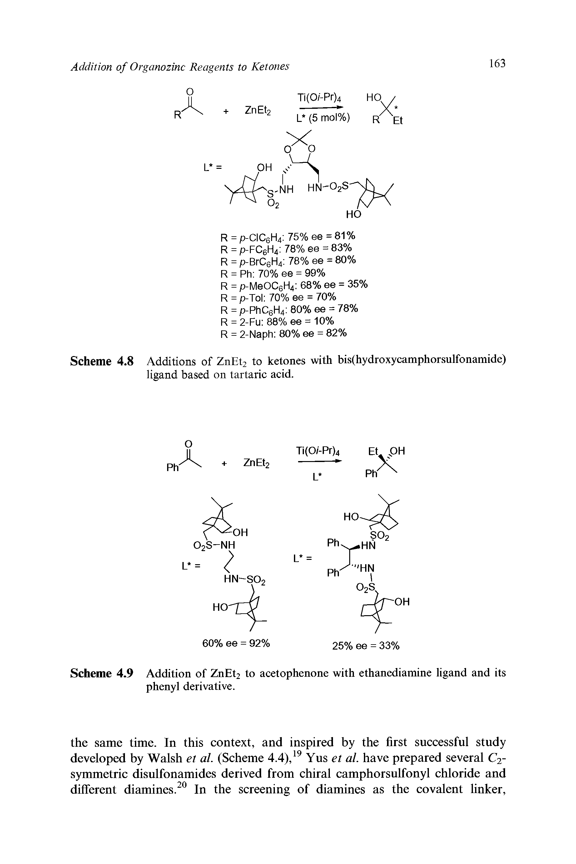 Scheme 4.8 Additions of ZnEtj to ketones with bis(hydroxycamphorsulfonamide) ligand based on tartaric acid.