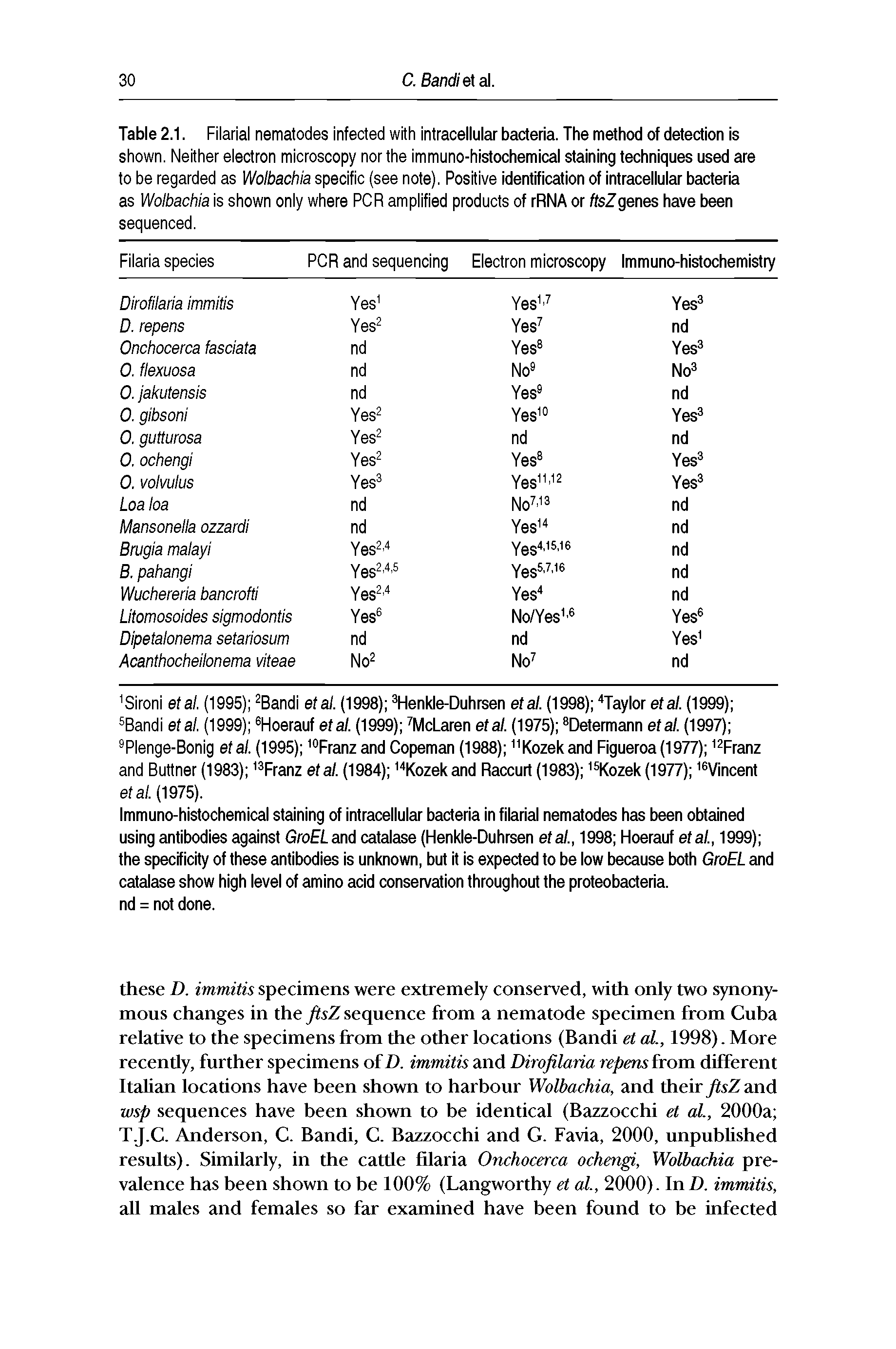 Table 2.1. Filarial nematodes infected with intracellular bacteria. The method of detection is shown. Neither electron microscopy nor the immuno-histochemical staining techniques used are to be regarded as Wolbachia specific (see note). Positive identification of intracellular bacteria as Wolbachia is shown only where PCR amplified products of rRNA or ftsZ genes have been sequenced. ...