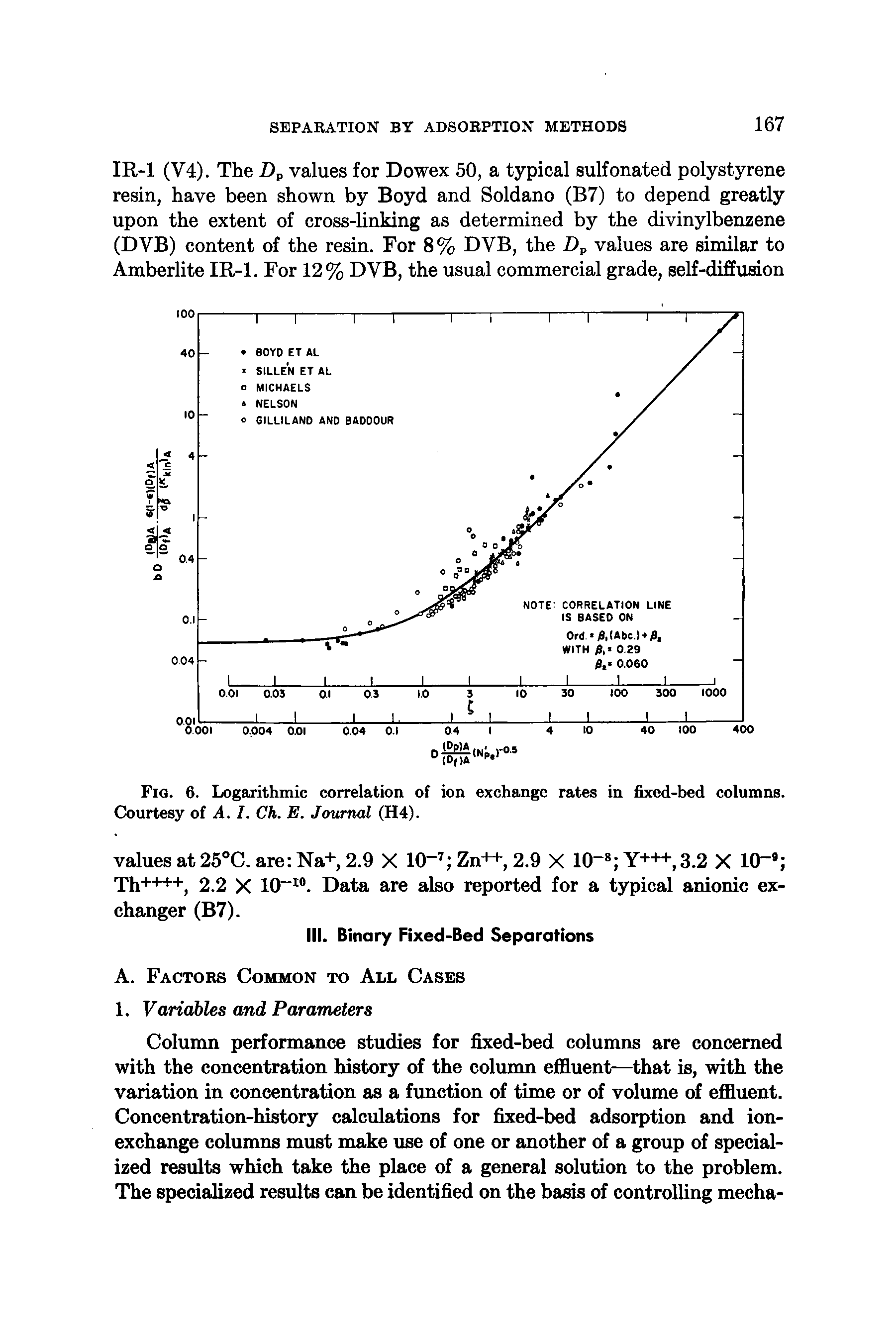 Fig. 6. Logarithmic correlation of ion exchange rates in fixed-bed columns. Courtesy of A. I. Ch. E. Journal (H4).