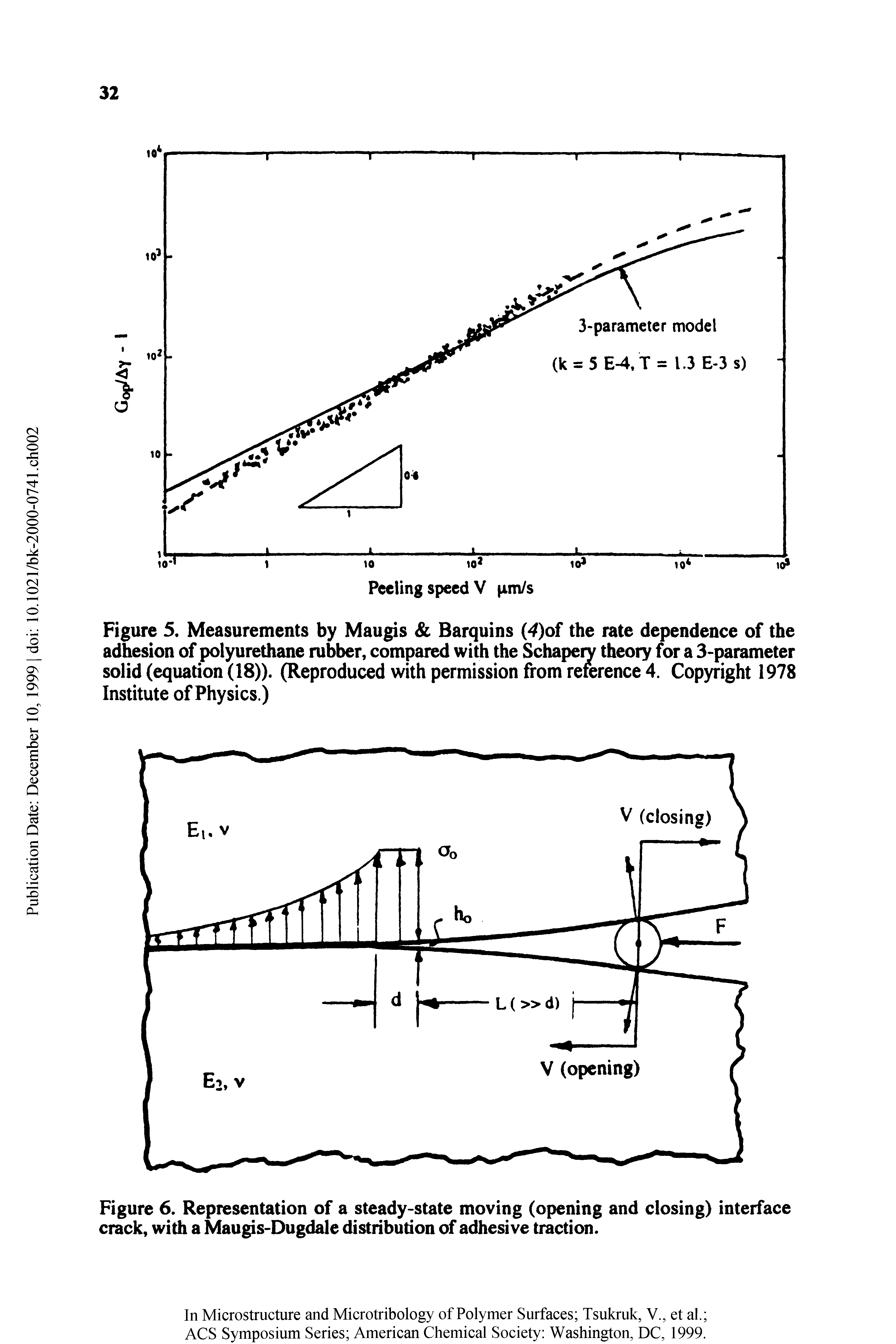 Figure 5. Measurements by Maugis Barquins (4)of the rate dependence of the adhesion of polyurethane rubber, compared with the Schapeiy theory for a 3-parameter solid (equation (18)). (Reproduced with permission from reference 4. Copyright 1978 Institute of Physics.)...