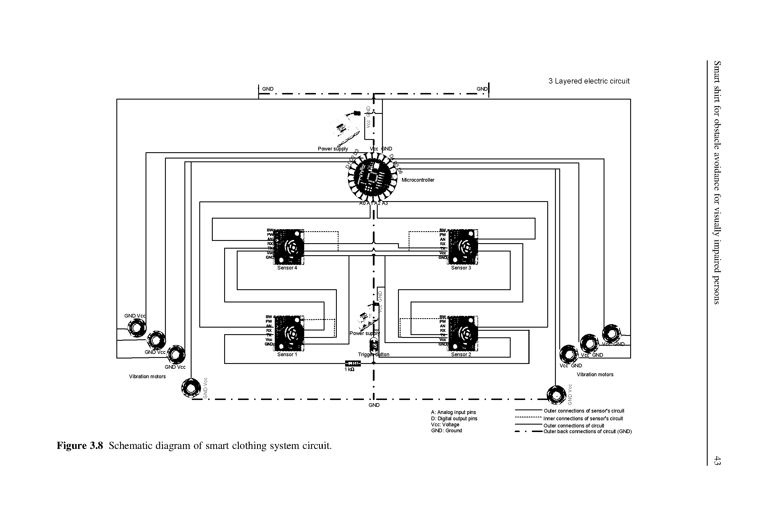 Figure 3.8 Schematic diagram of smart clothing system circuit.