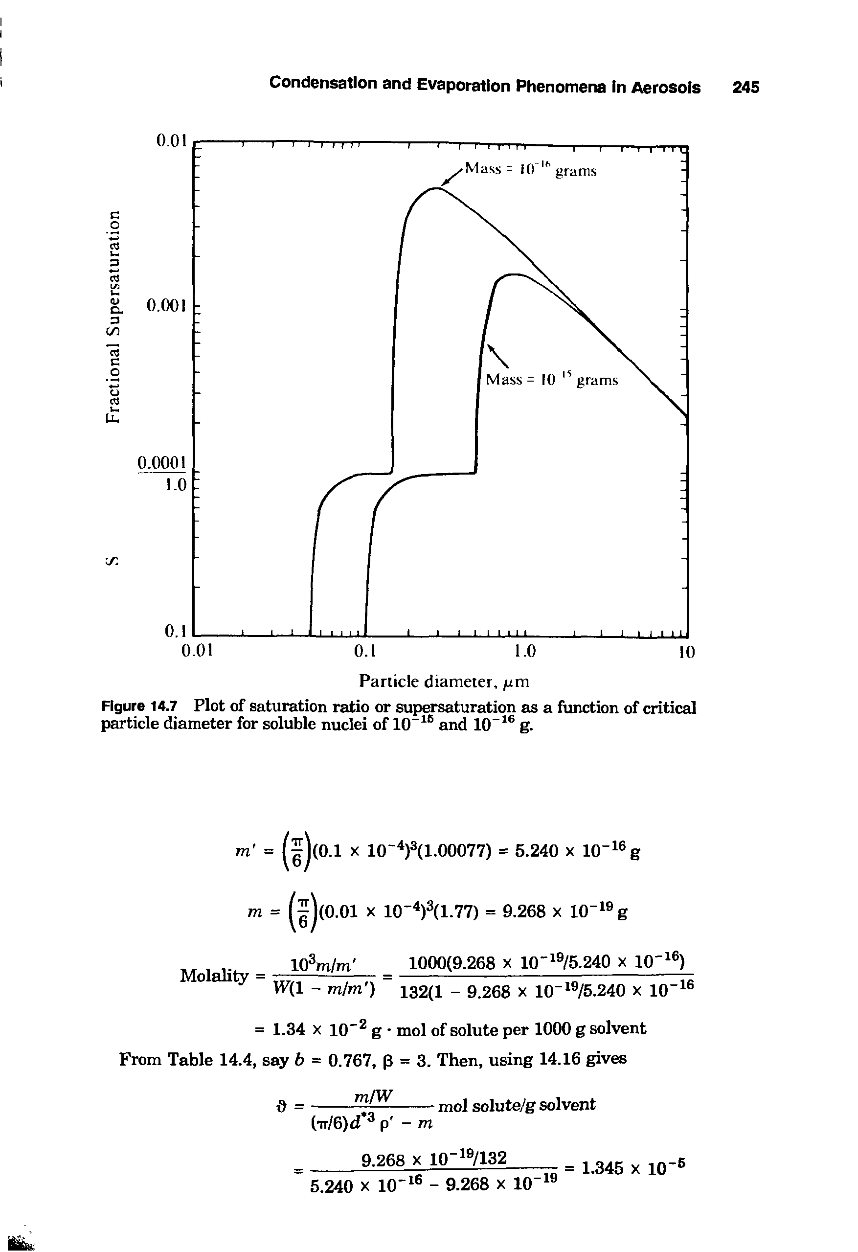 Figure 14.7 Plot of saturation ratio or supersaturation as a function of critical particle diameter for soluble nuclei of 10-1B and 10-16 g.