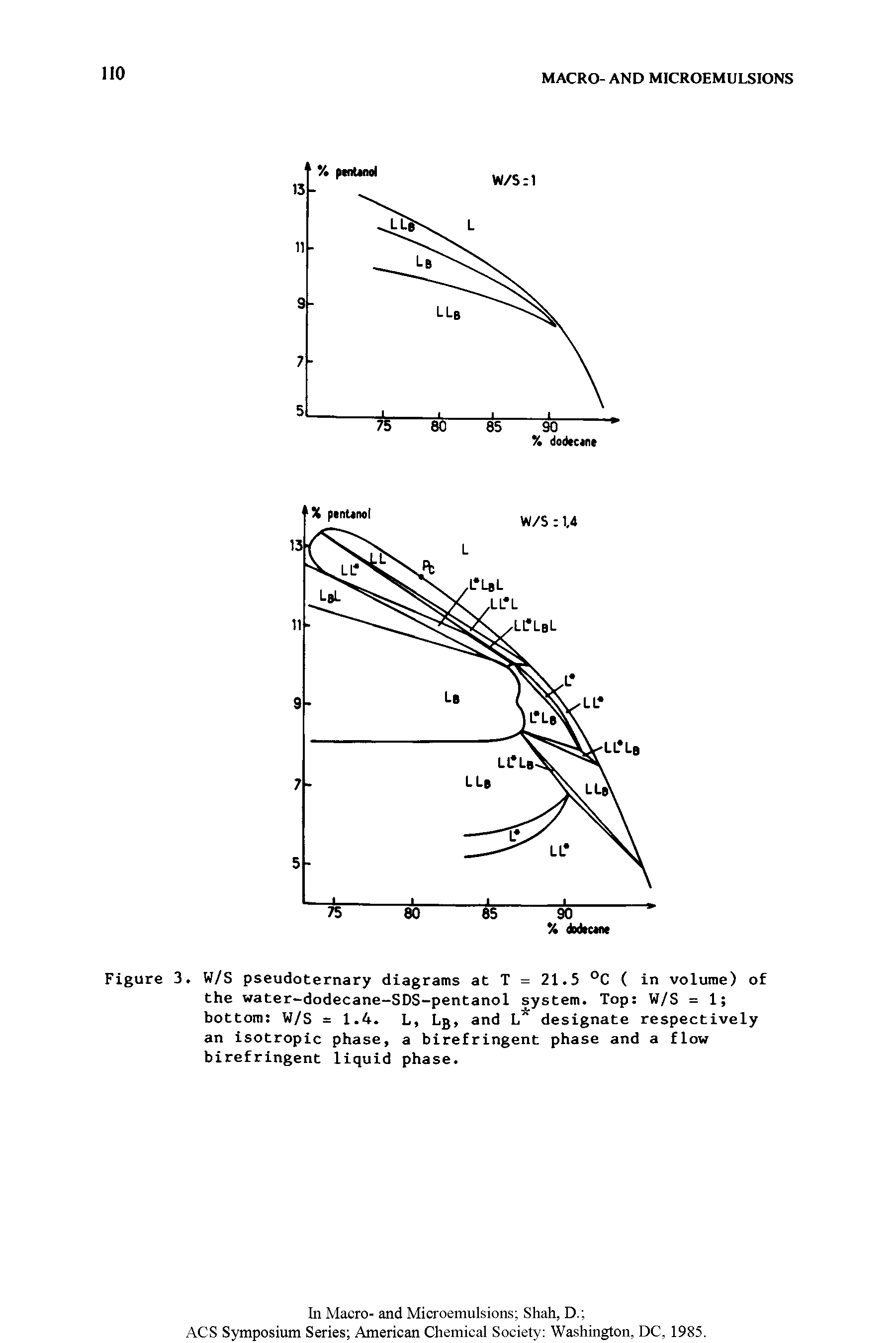Figure 3. W/S pseudoternary diagrams at T = 21.5 °C ( in volume) of the water-dodecane-SDS-pentanol system. Top W/S = 1 bottom W/S = 1.4. L, Lg, and L designate respectively an isotropic phase, a birefringent phase and a flow birefringent liquid phase.