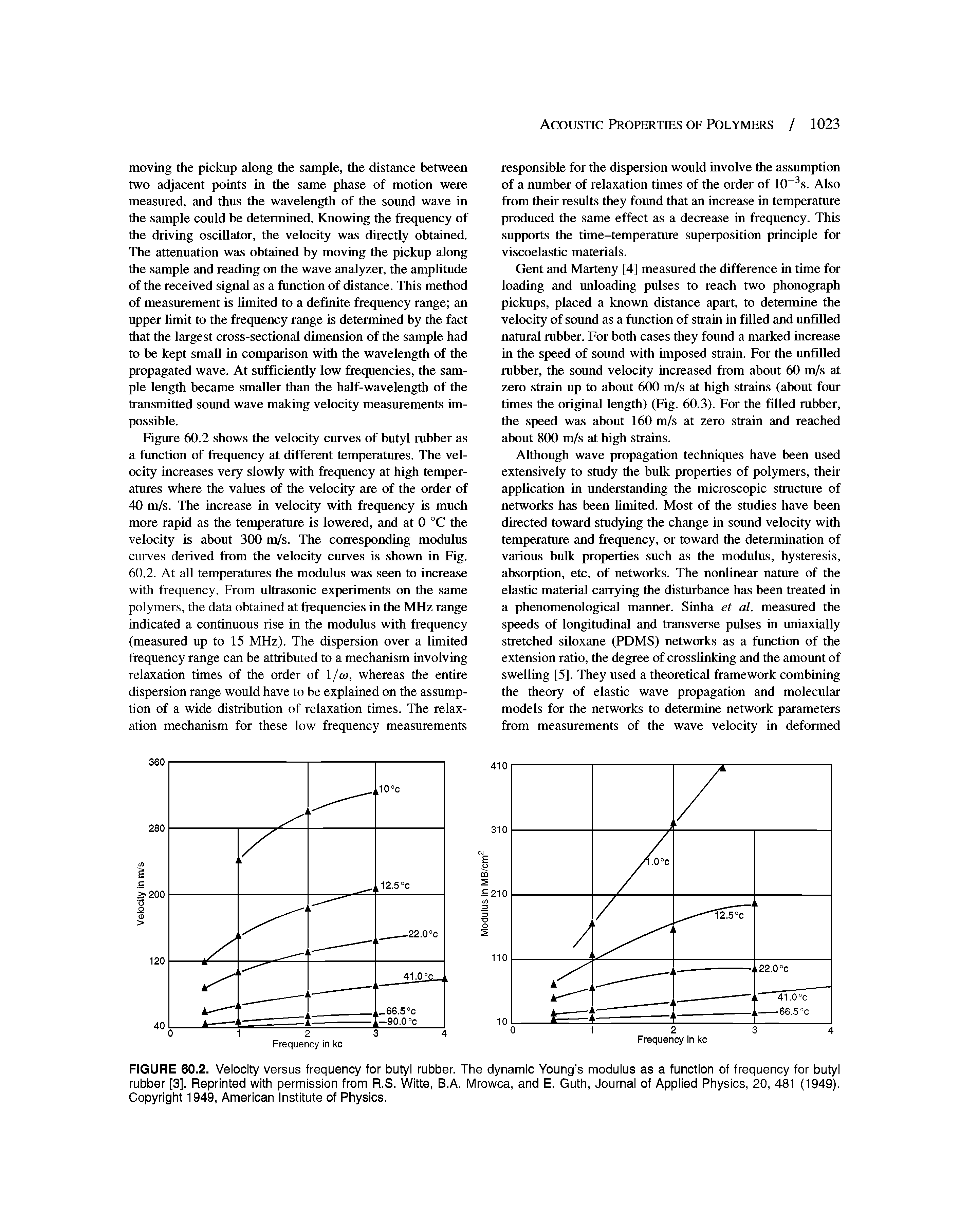 Figure 60.2 shows the velocity curves of butyl rubber as a function of frequency at different temperatures. The velocity increases very slowly with frequency at high temperatures where the values of the velocity are of the order of 40 m/s. The increase in velocity with frequency is much more rapid as the temperature is lowered, and at 0 °C the velocity is about 300 m/s. The corresponding modulus curves derived from the velocity curves is shown in Fig. 60.2. At all temperatures the modulus was seen to increase with frequency. From ultrasonic experiments on the same polymers, the data obtained at frequencies in the MHz range indicated a continuous rise in the modulus with frequency (measured up to 15 MHz). The dispersion over a limited frequency range can be attributed to a mechanism involving relaxation times of the order of l/w, whereas the entire dispersion range would have to be explained on the assumption of a wide distribution of relaxation times. The relaxation mechanism for these low frequency measurements...