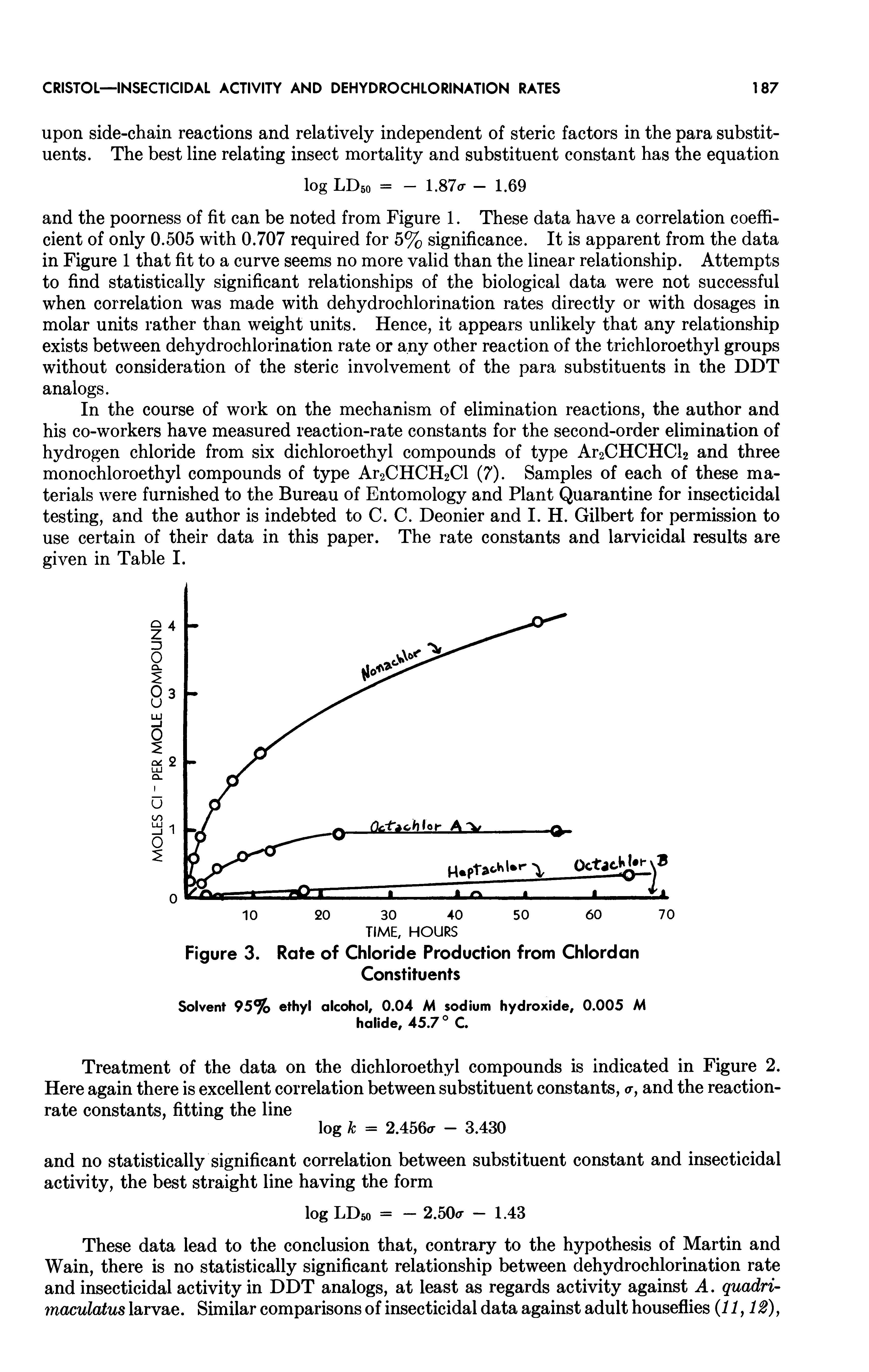 Figure 3. Rate of Chloride Production from Chlordan Constituents...