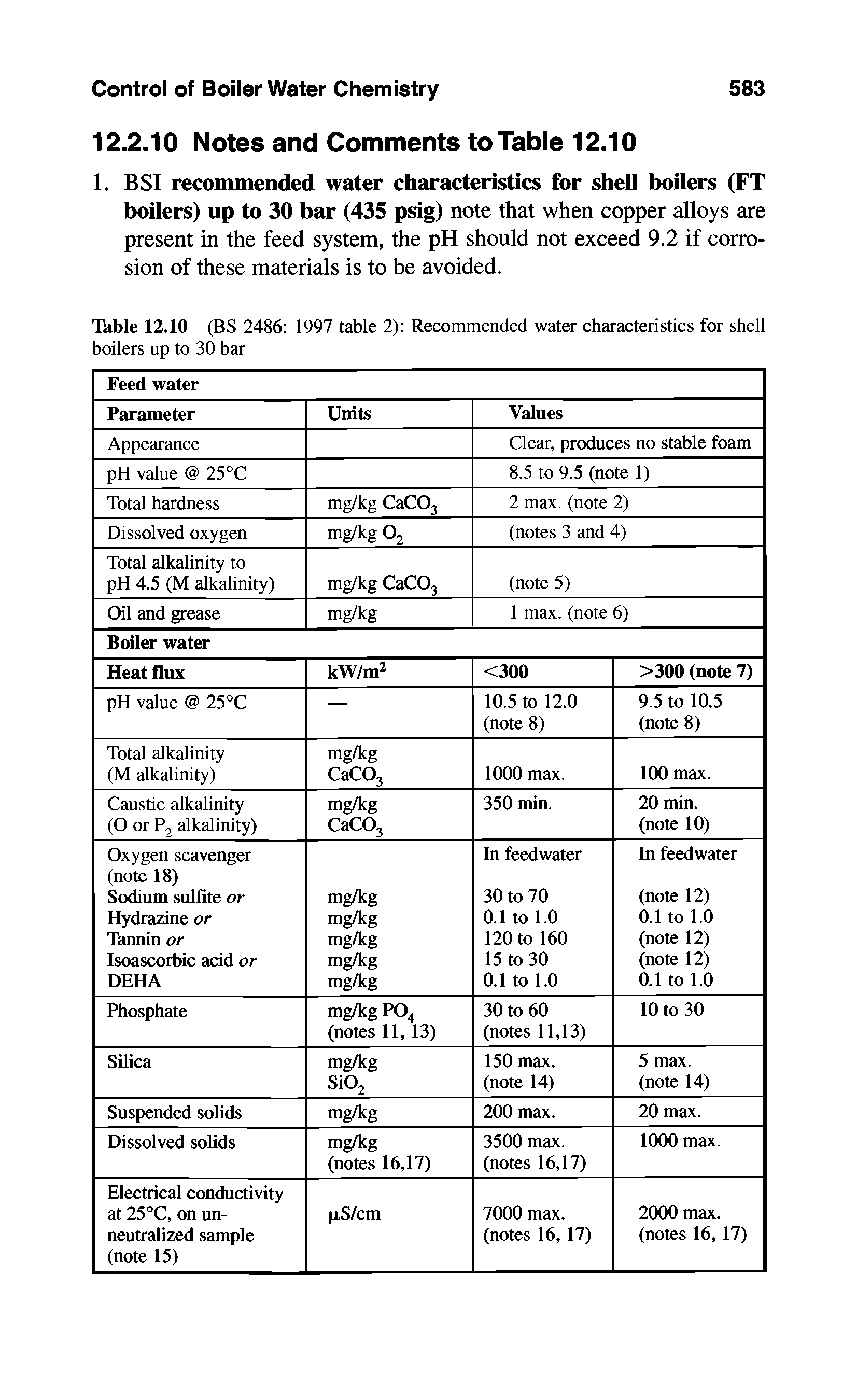 Table 12.10 (BS 2486 1997 table 2) Recommended water characteristics for shell boilers up to 30 bar...
