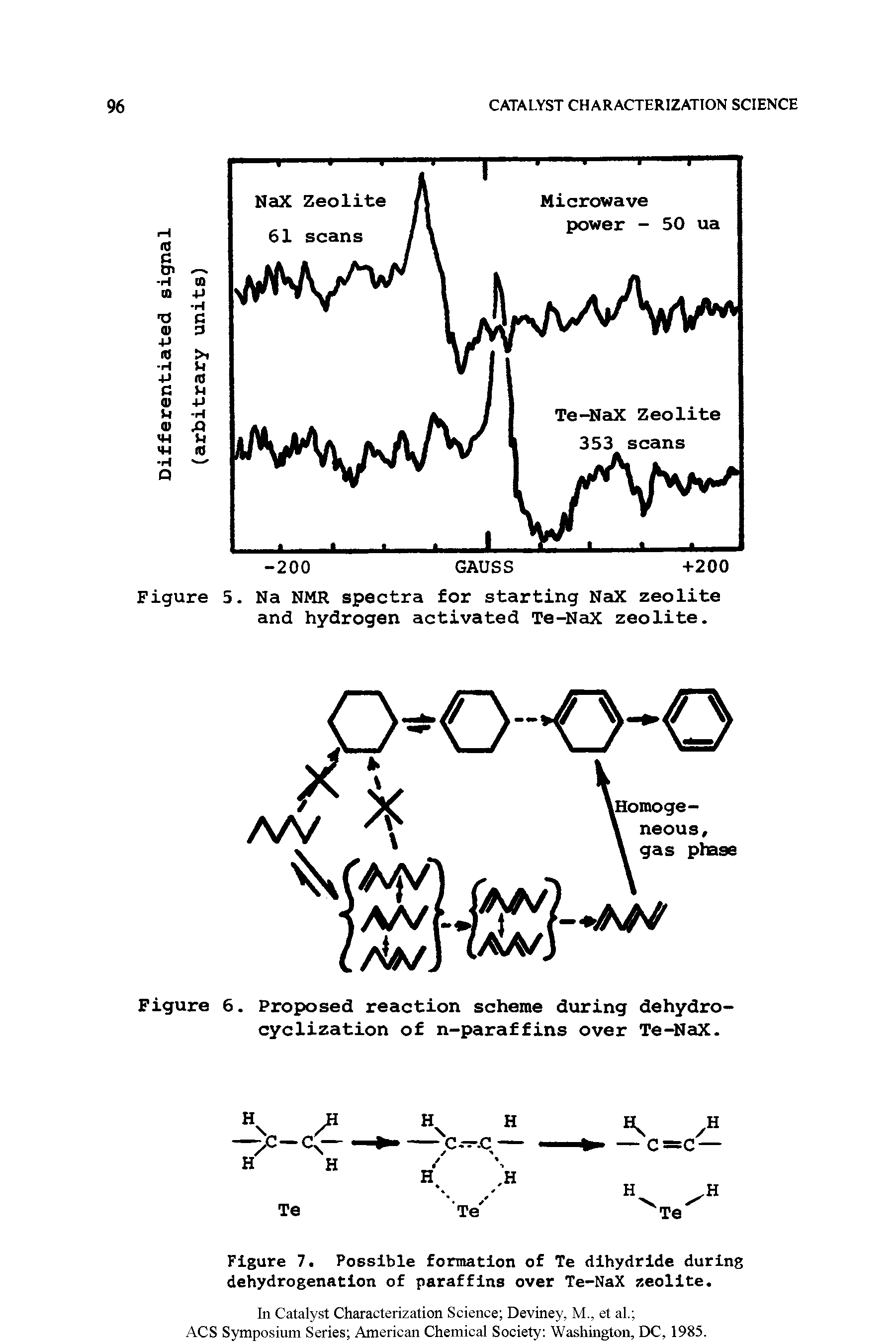 Figure 5. Na NMR spectra for starting NaX zeolite and hydrogen activated Te-NaX zeolite.