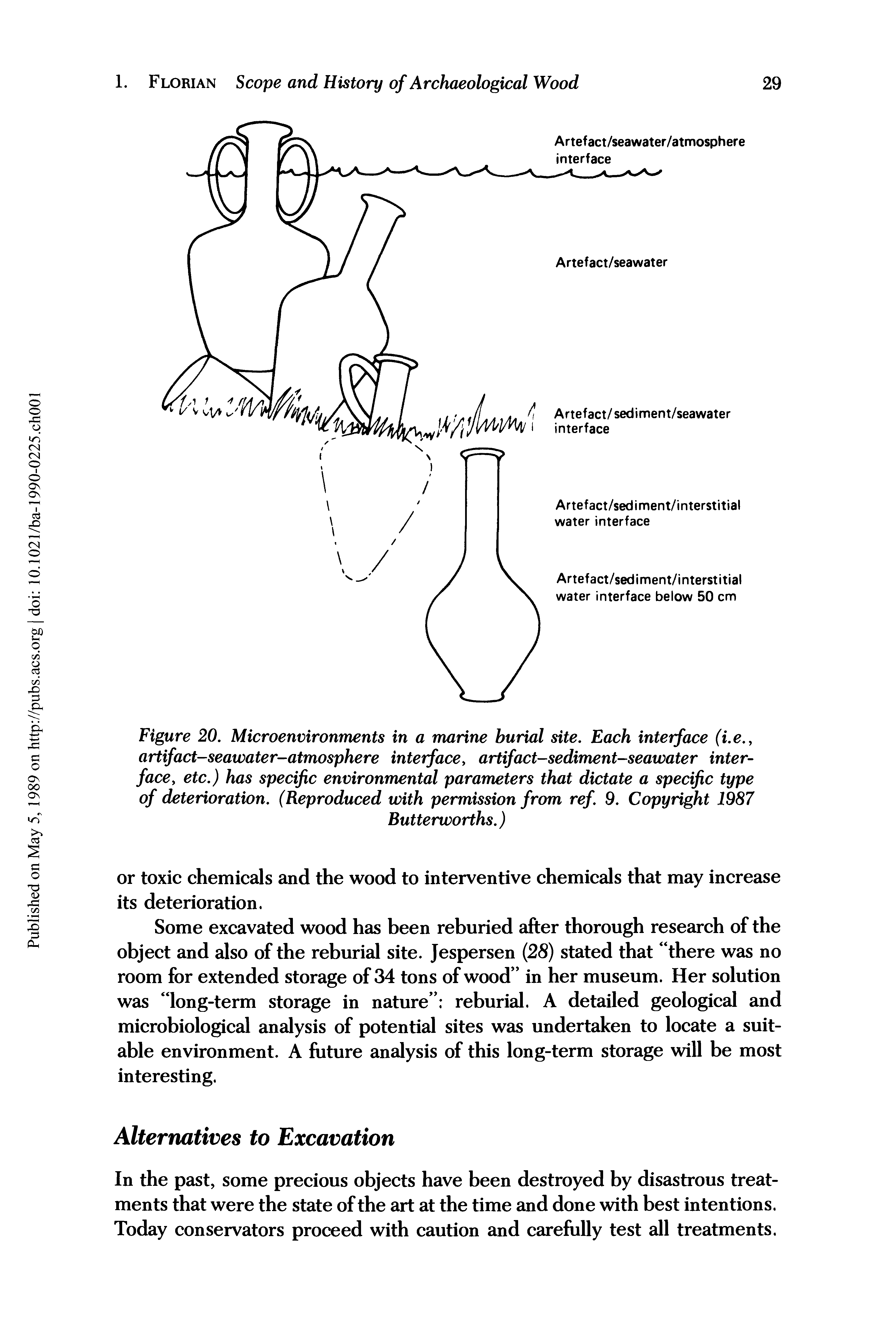Figure 20. Microenvironments in a marine burial site. Each interface (i.e.y artifact-seawater-atmosphere interface, artifact-sediment-seawater interface, etc.) has specific environmental parameters that dictate a specific type of deterioration. (Reproduced with permission from ref. 9. Copyright 1987...