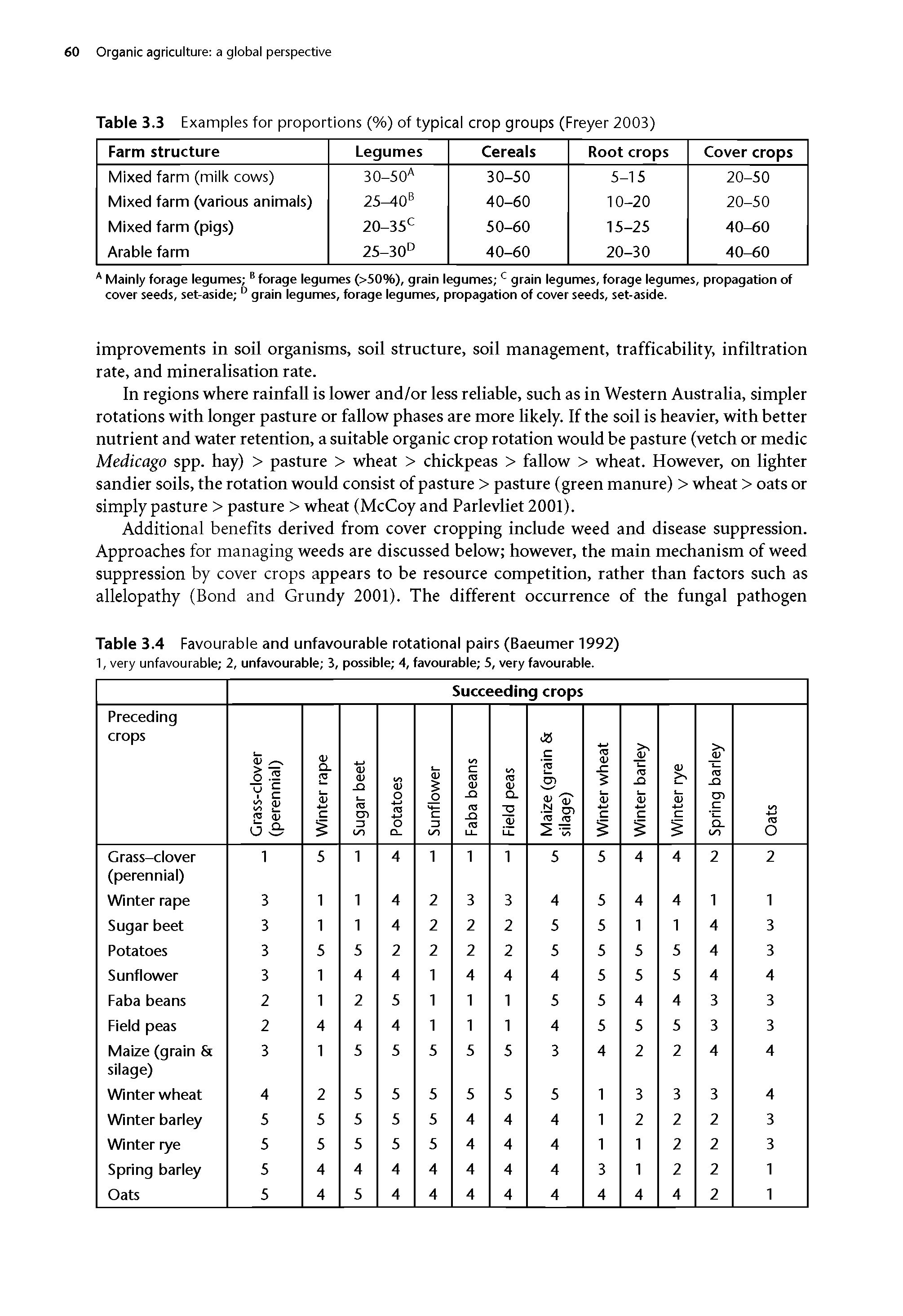 Table 3.3 Examples for proportions (%) of typical crop groups (Freyer 2003)...