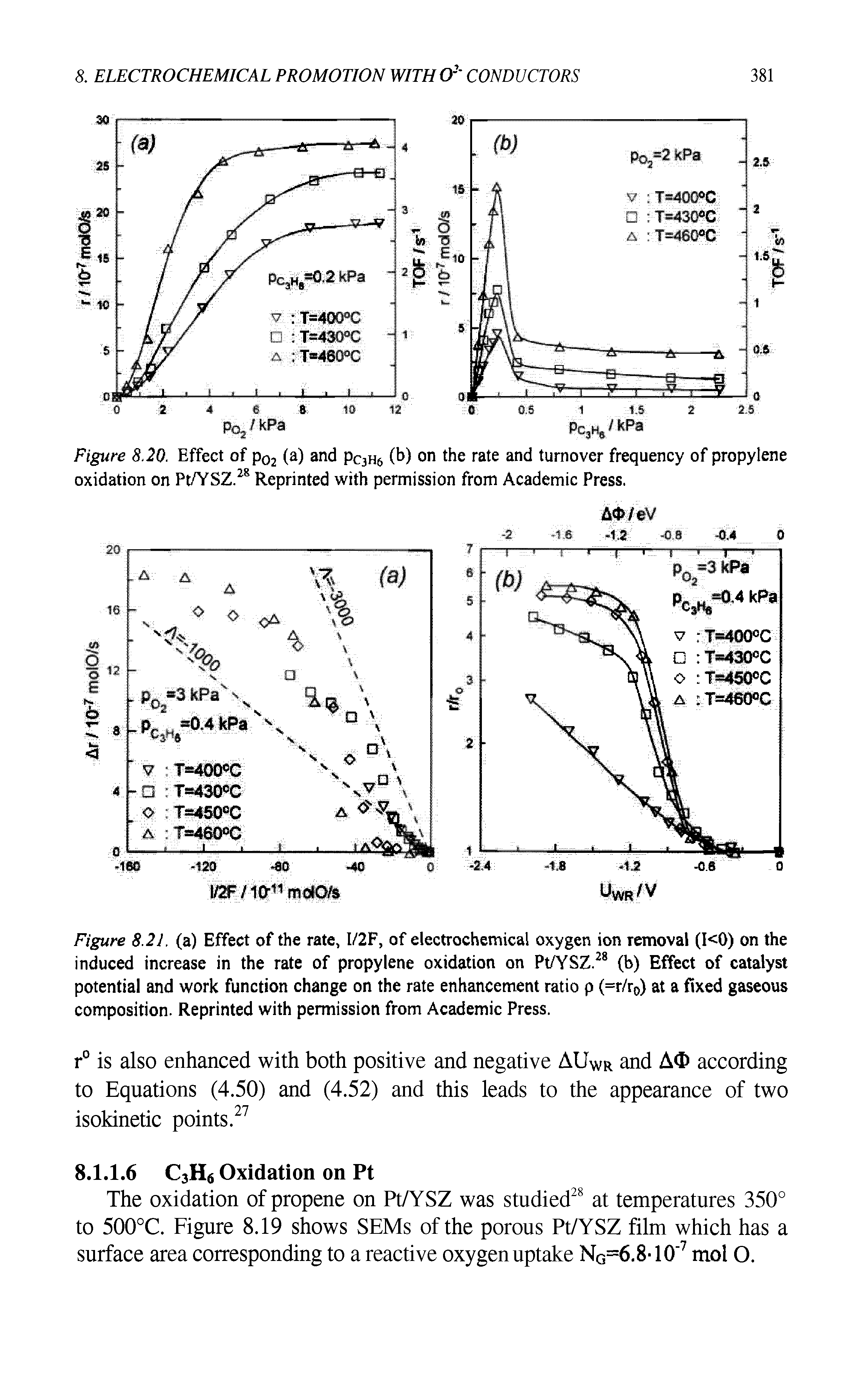 Figure 8.20. Effect of p02 (a) and pC3H6 (b) on the rate and turnover frequency of propylene oxidation on Pt/YSZ.28 Reprinted with permission from Academic Press.