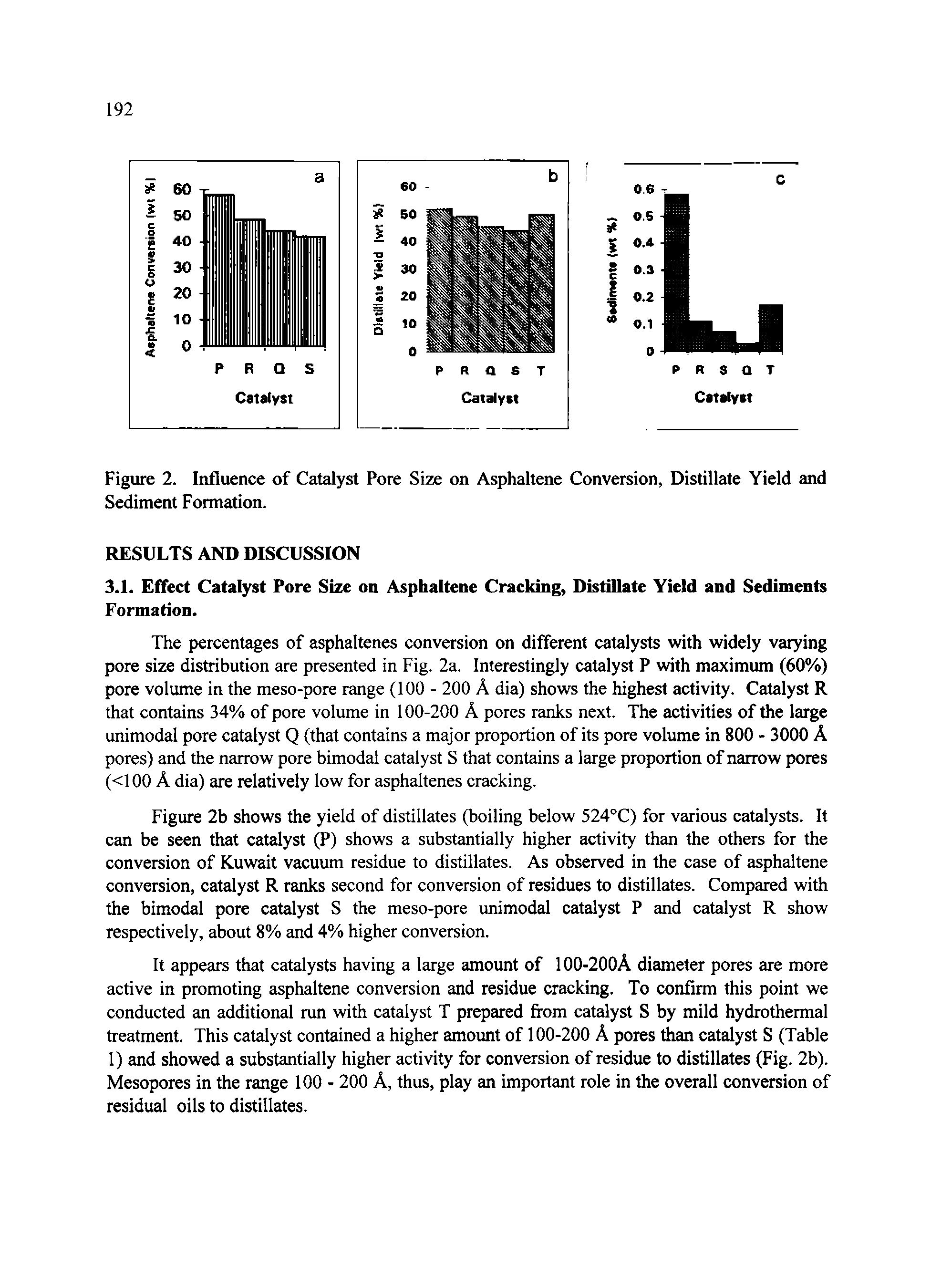 Figure 2. Influence of Catalyst Pore Size on Asphaltene Conversion, Distillate Yield and Sediment Formation.