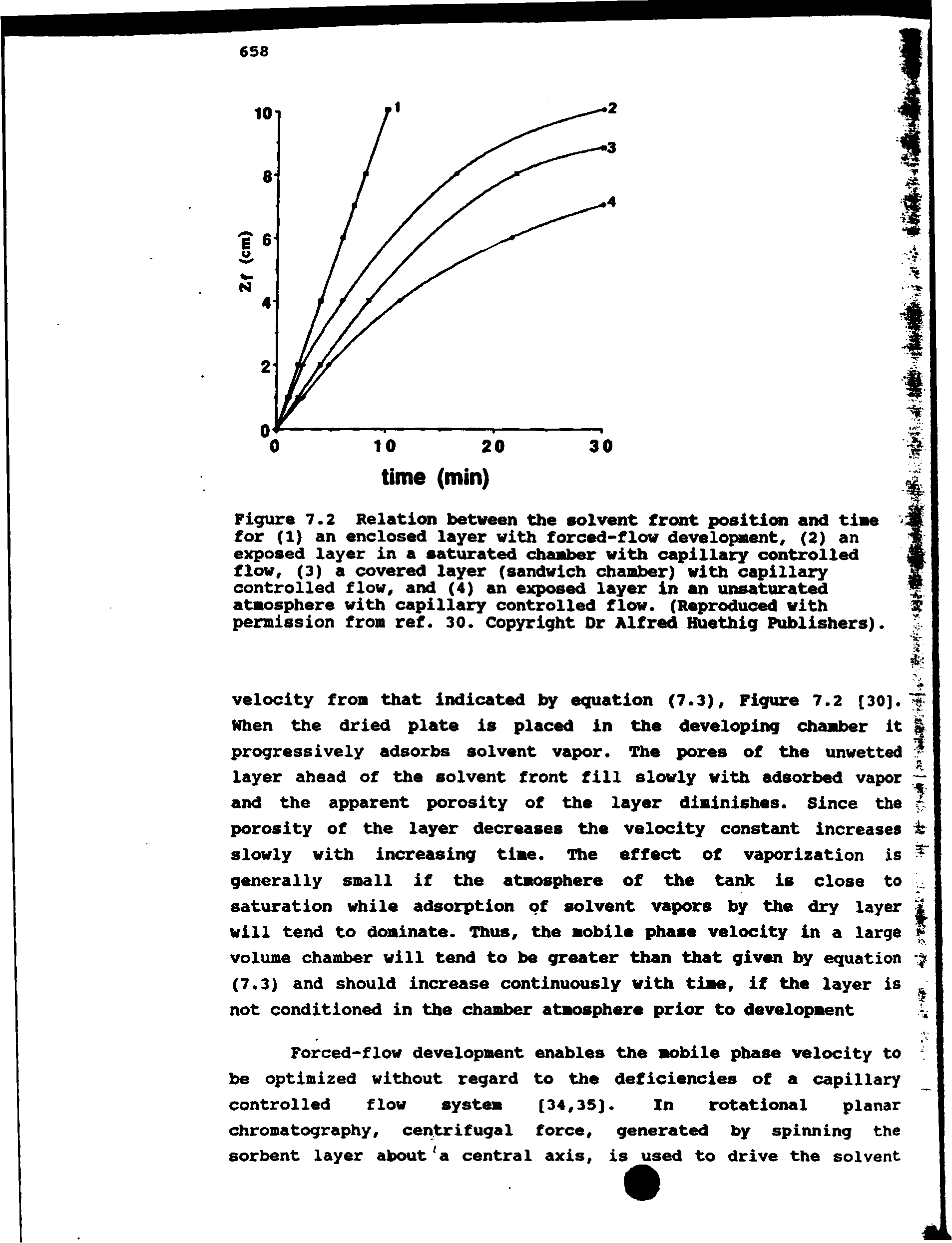 Figure 7.2 Relation between the solvent front position and tine for (1) an enclosed layer with forced-flow development, (2) an exposed layer in a saturated chamber with capillary controlled flow, (3) a covered layer (sandwich chamber) with capillary controlled flow, and (4) an exposed layer in an unsaturated atmosphere with capillary controlled flow. (Reproduced with permission from ref. 30. Copyright Or Alfred Huethlg Publishers).