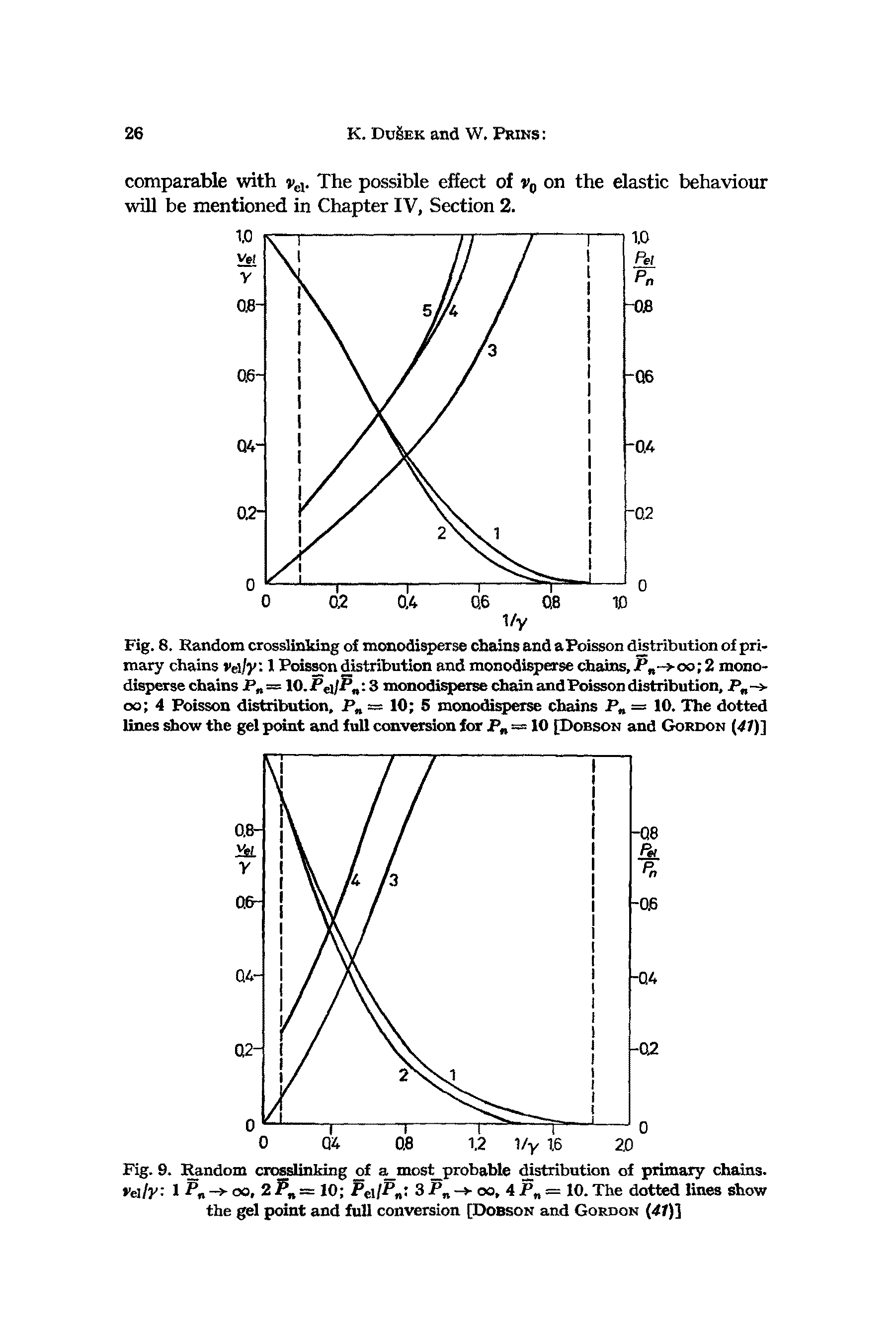 Fig. 8. Random crosslinking of monodisperse chains and aPoisson distribution of primary chains ve jy 1 Poisson distribution and monodisperse chains, Pn- oo 2 monodisperse chains jP = 10.Pci/P 3 monodisperse chain and Poisson distribution, Pn-> oo 4 Poisson distribution, Pn = 10 5 monodisperse chains P = 10. The dotted lines show the gel point and full conversion for Pn = 10 [Dobson and Gordon (4 )]...